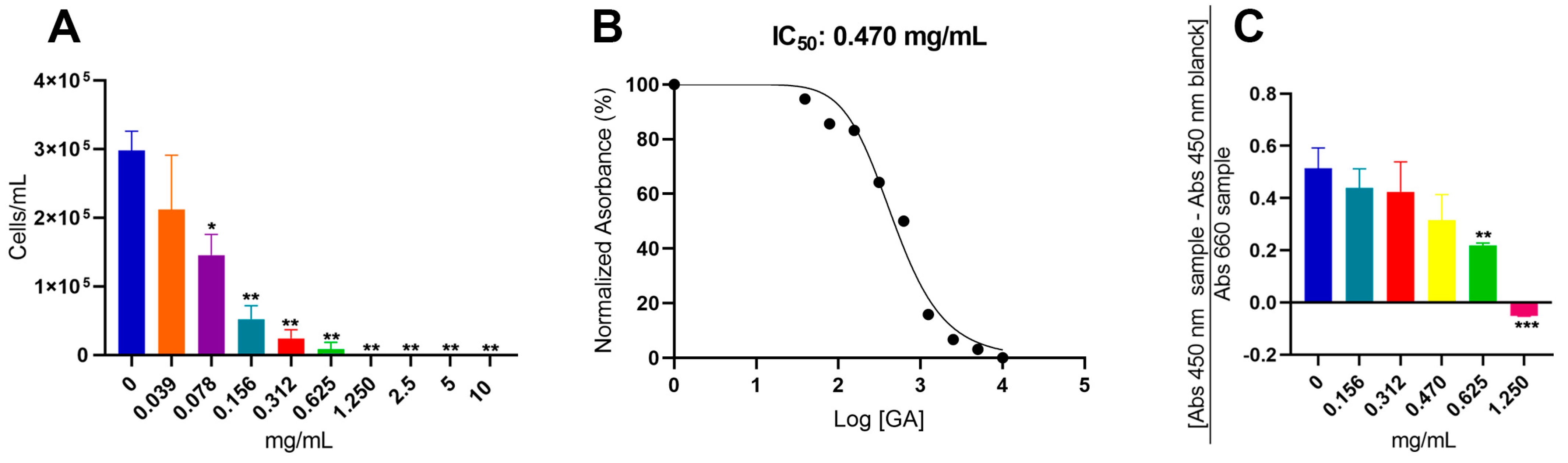 Jof 09 00783 g001 Jof 09 00783 g001
