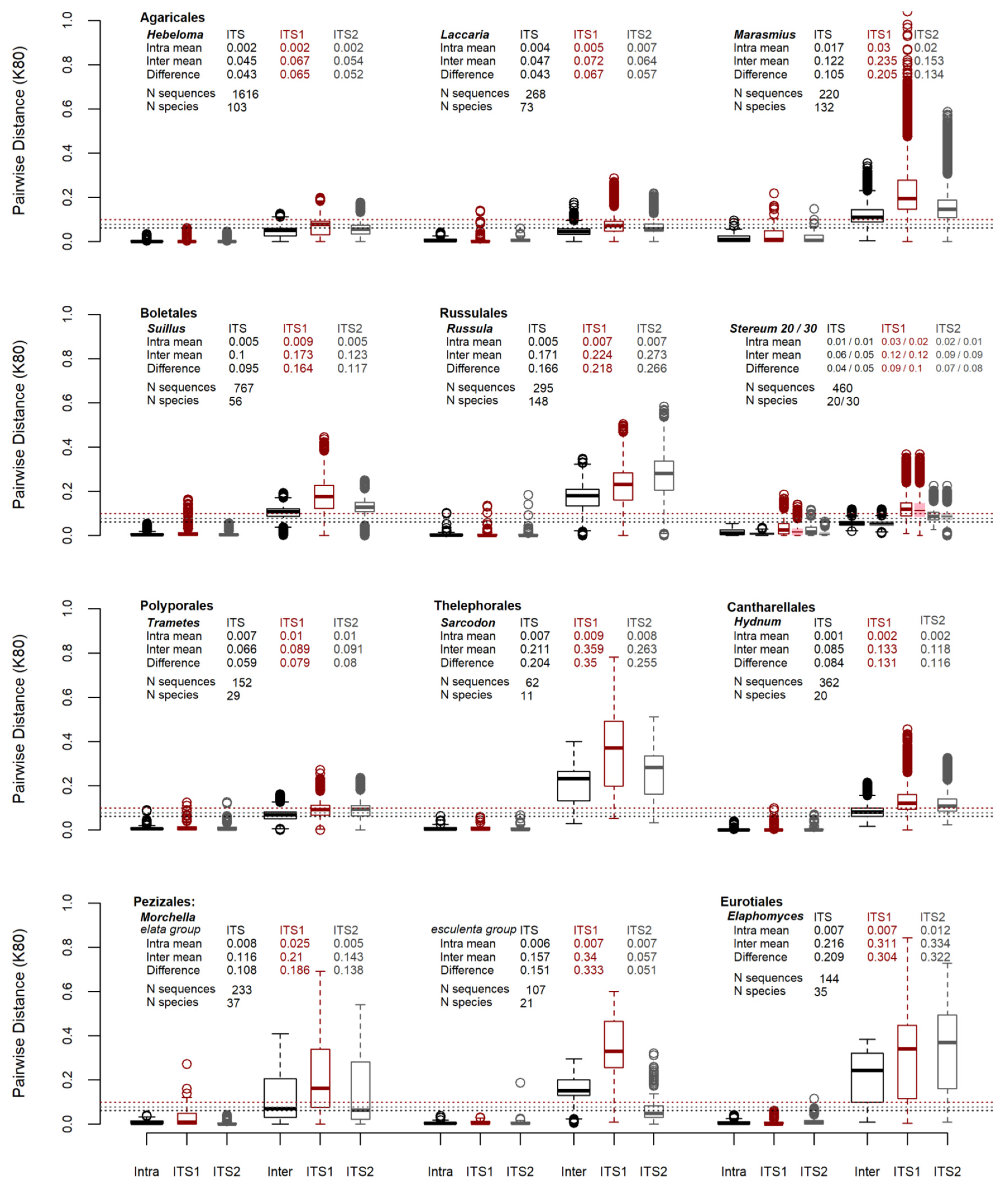 Jof 09 00788 g003 Jof 09 00788 g003