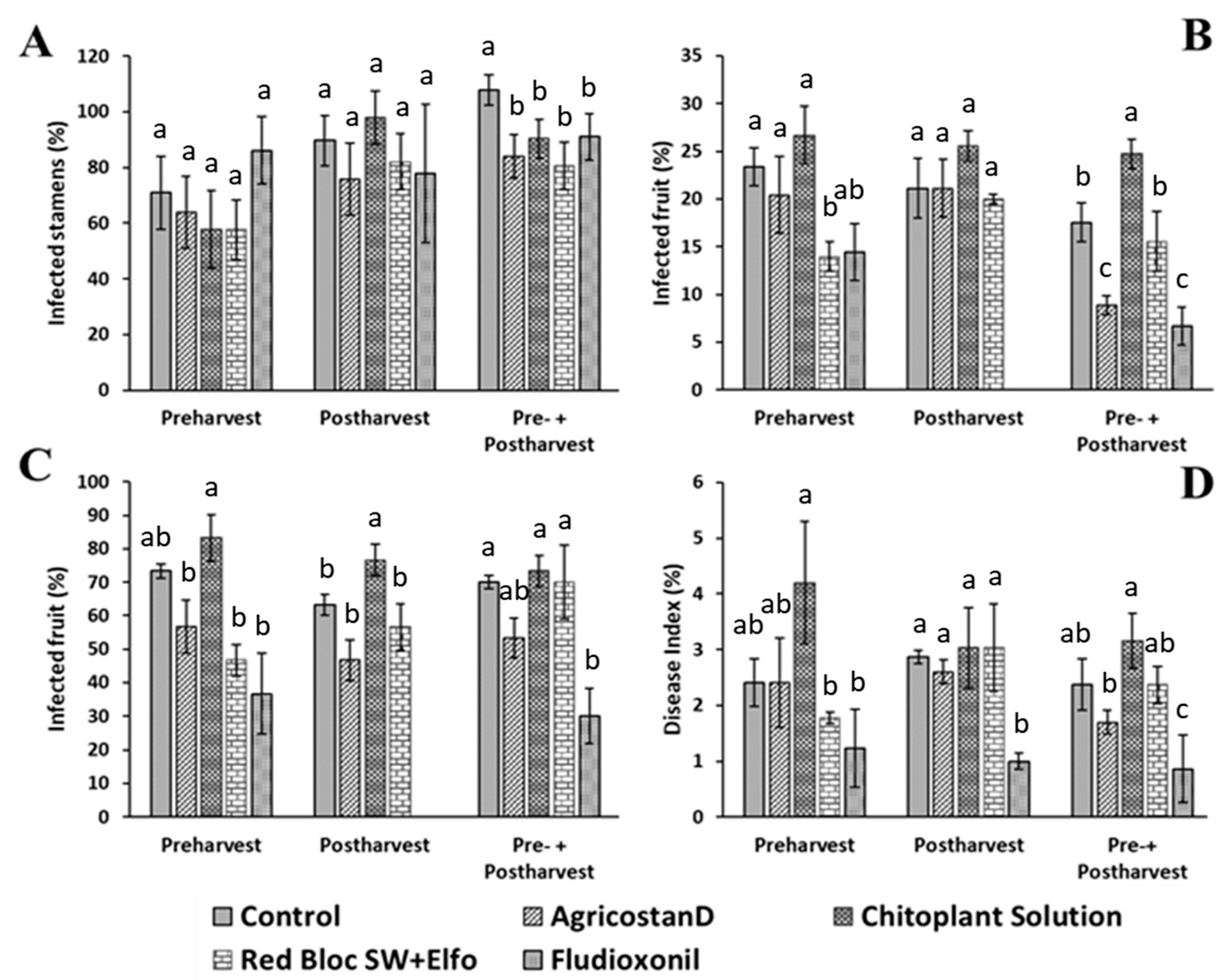 Jof 09 00808 g001 Jof 09 00808 g001