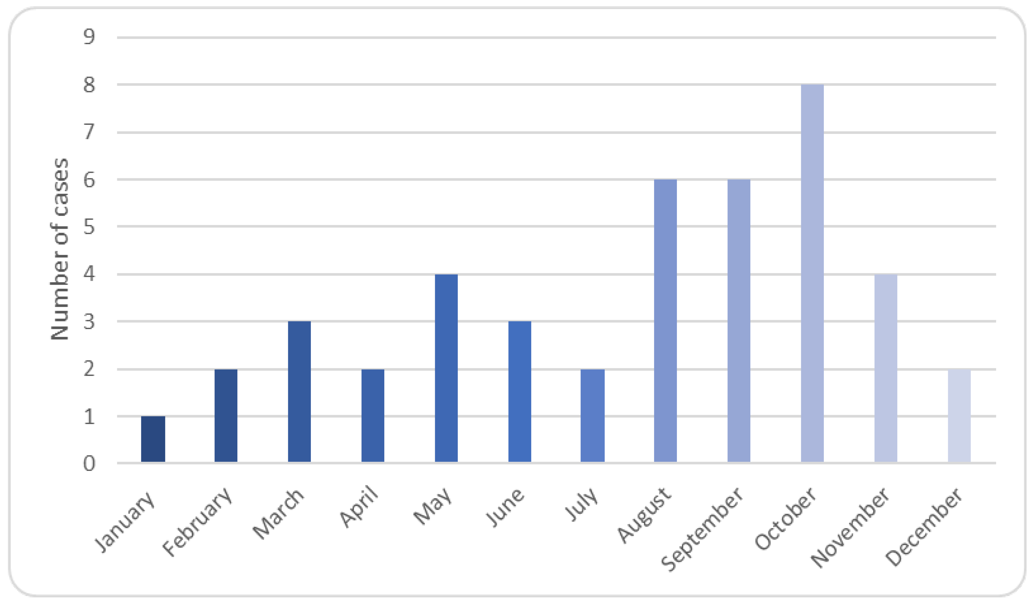 Jof 09 00824 g002 Jof 09 00824 g002