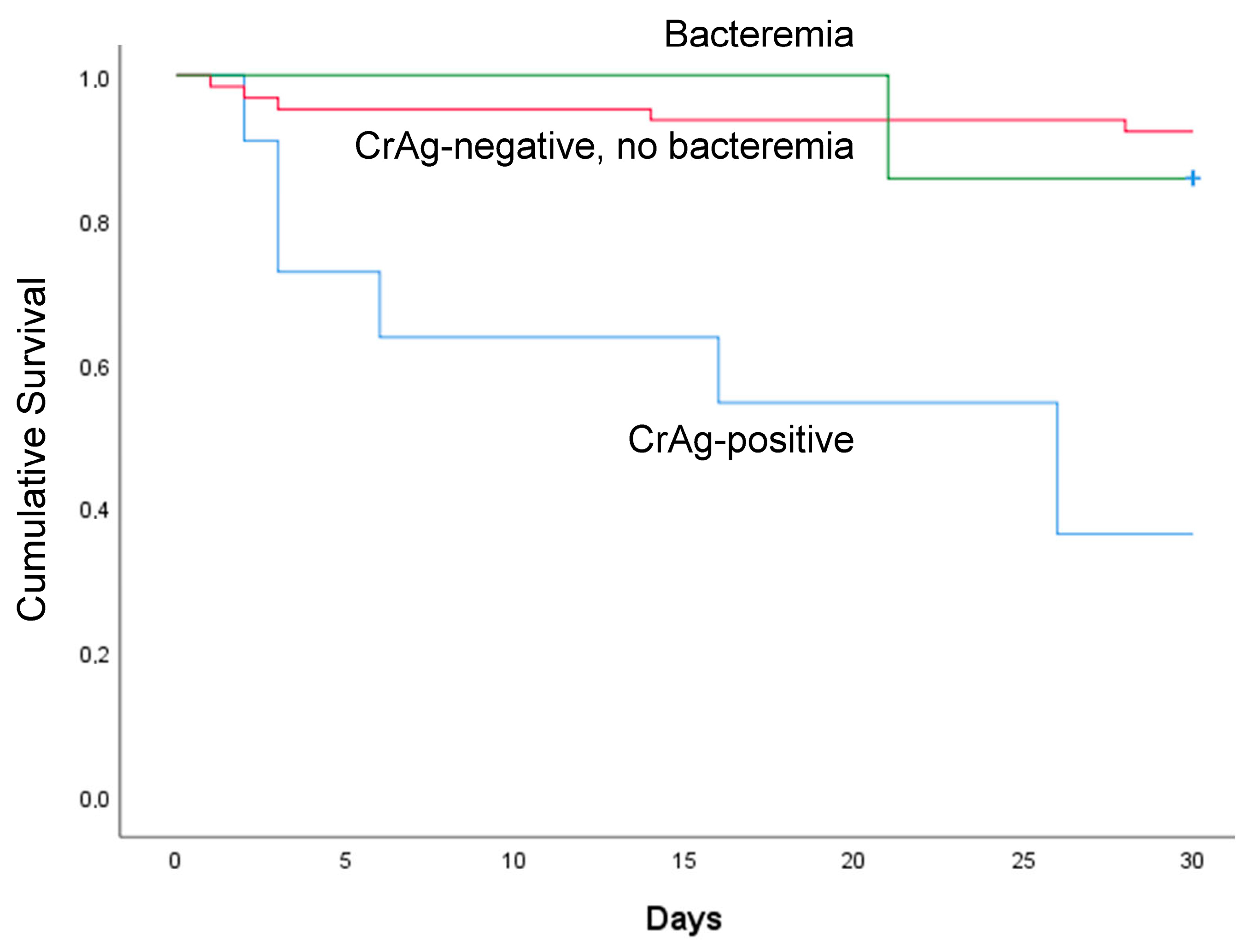 Jof 09 00836 g002 Jof 09 00836 g002