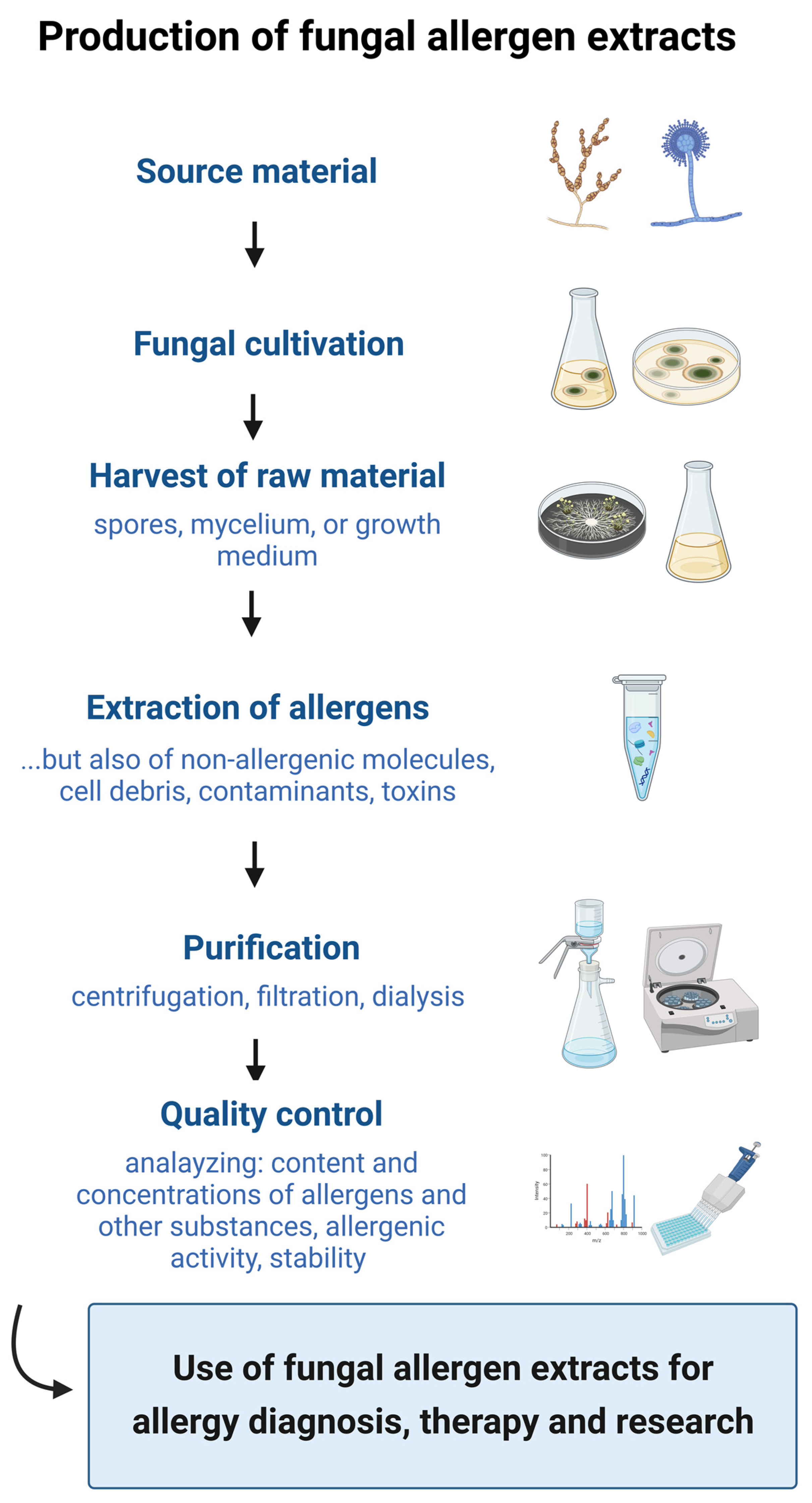 Jof 09 00957 g001 Jof 09 00957 g001