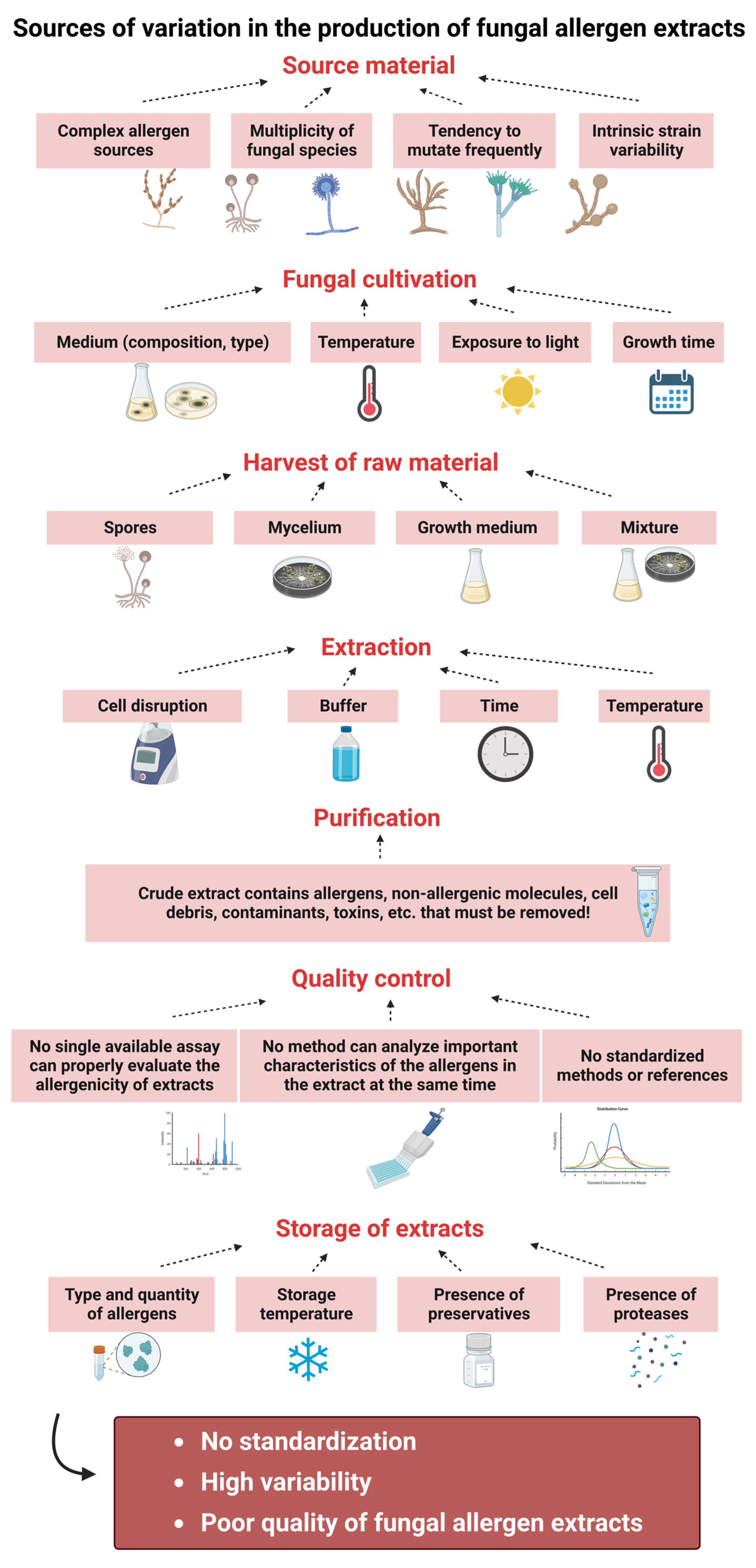 Jof 09 00957 g002 Jof 09 00957 g002