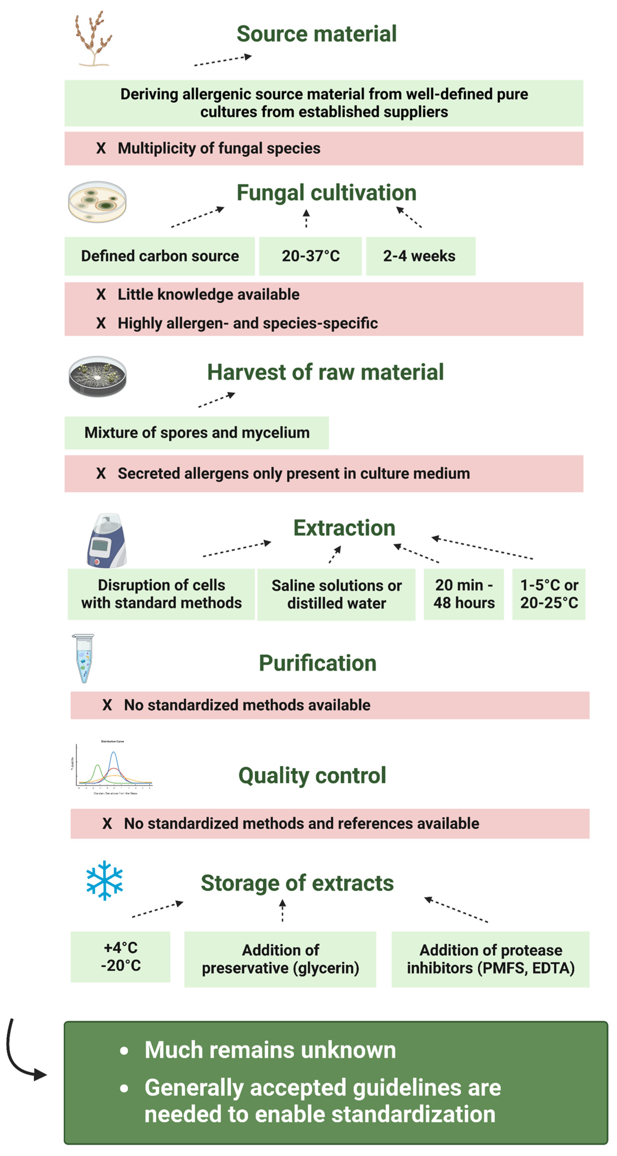 Jof 09 00957 g003 Jof 09 00957 g003