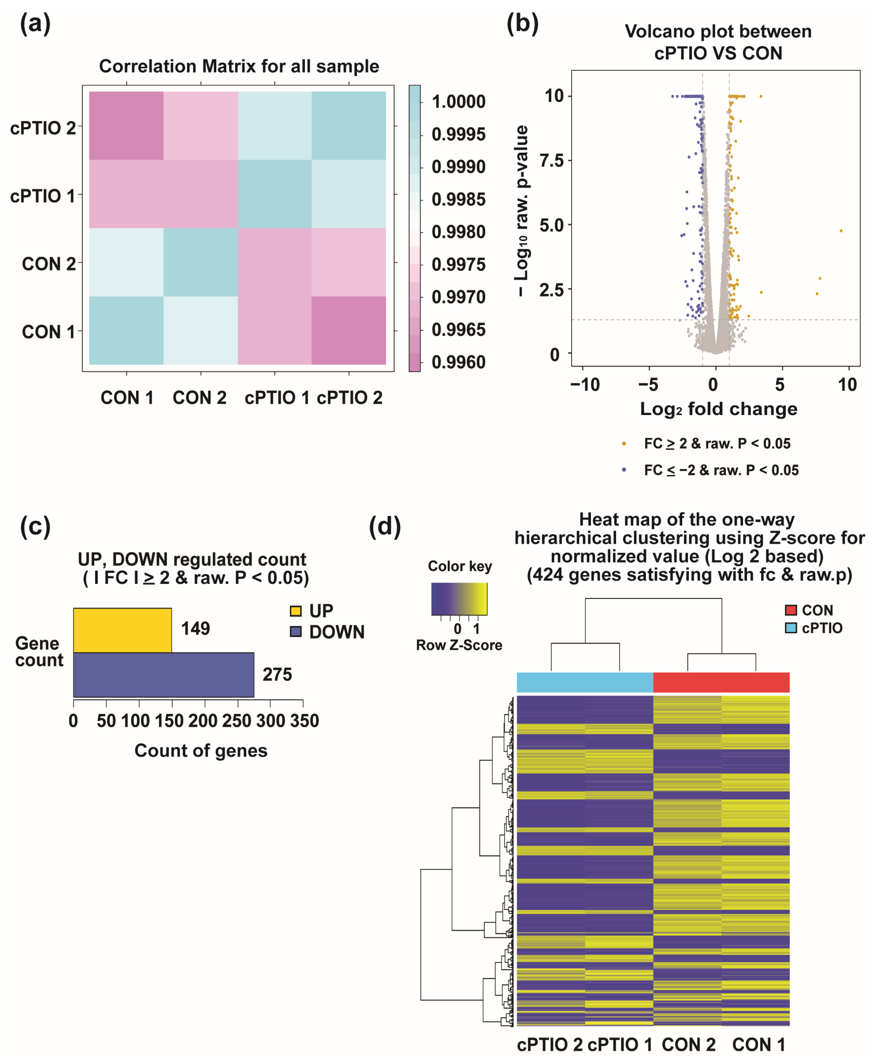 Jof 09 00985 g002 Jof 09 00985 g002