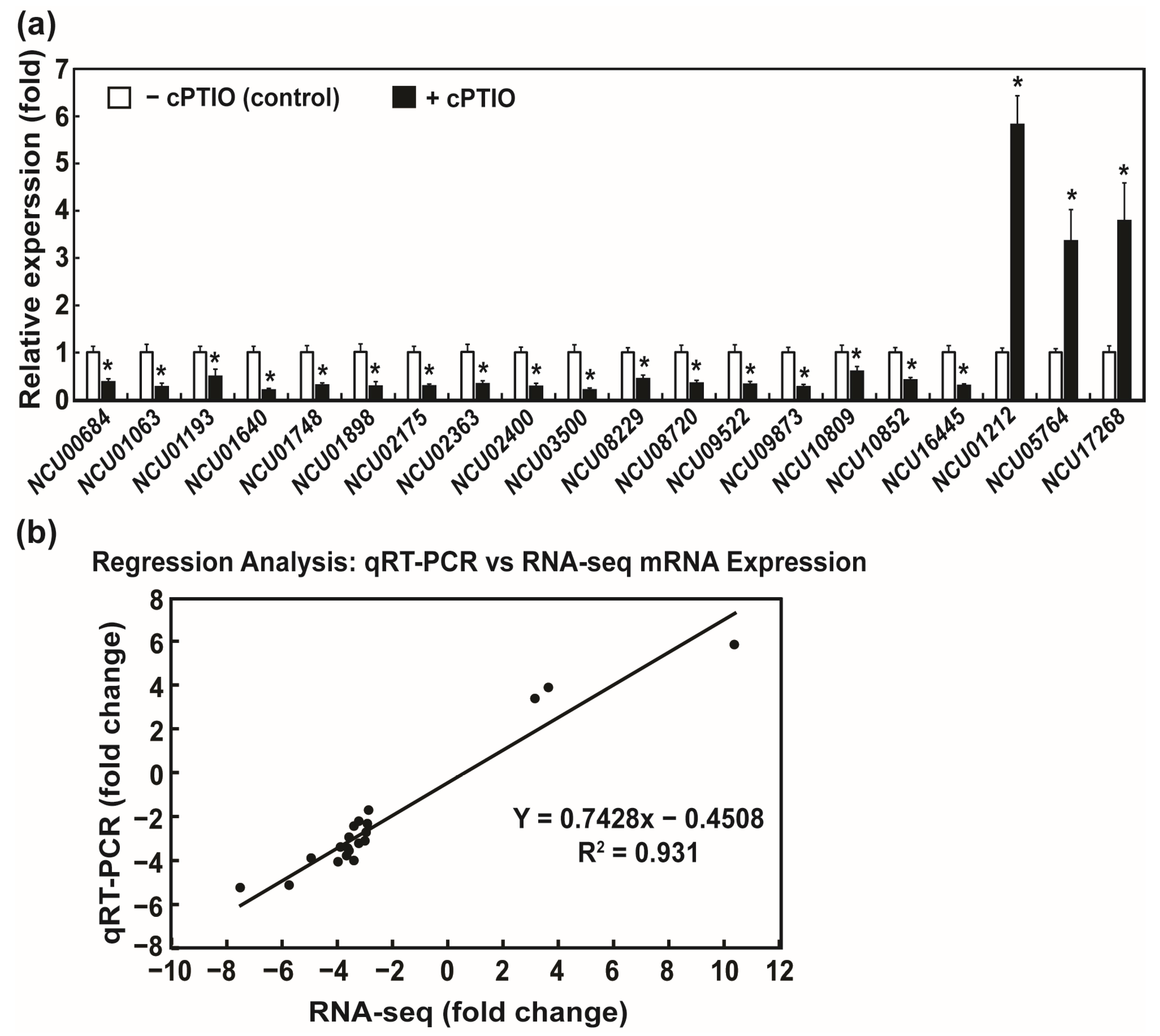 Jof 09 00985 g003 Jof 09 00985 g003
