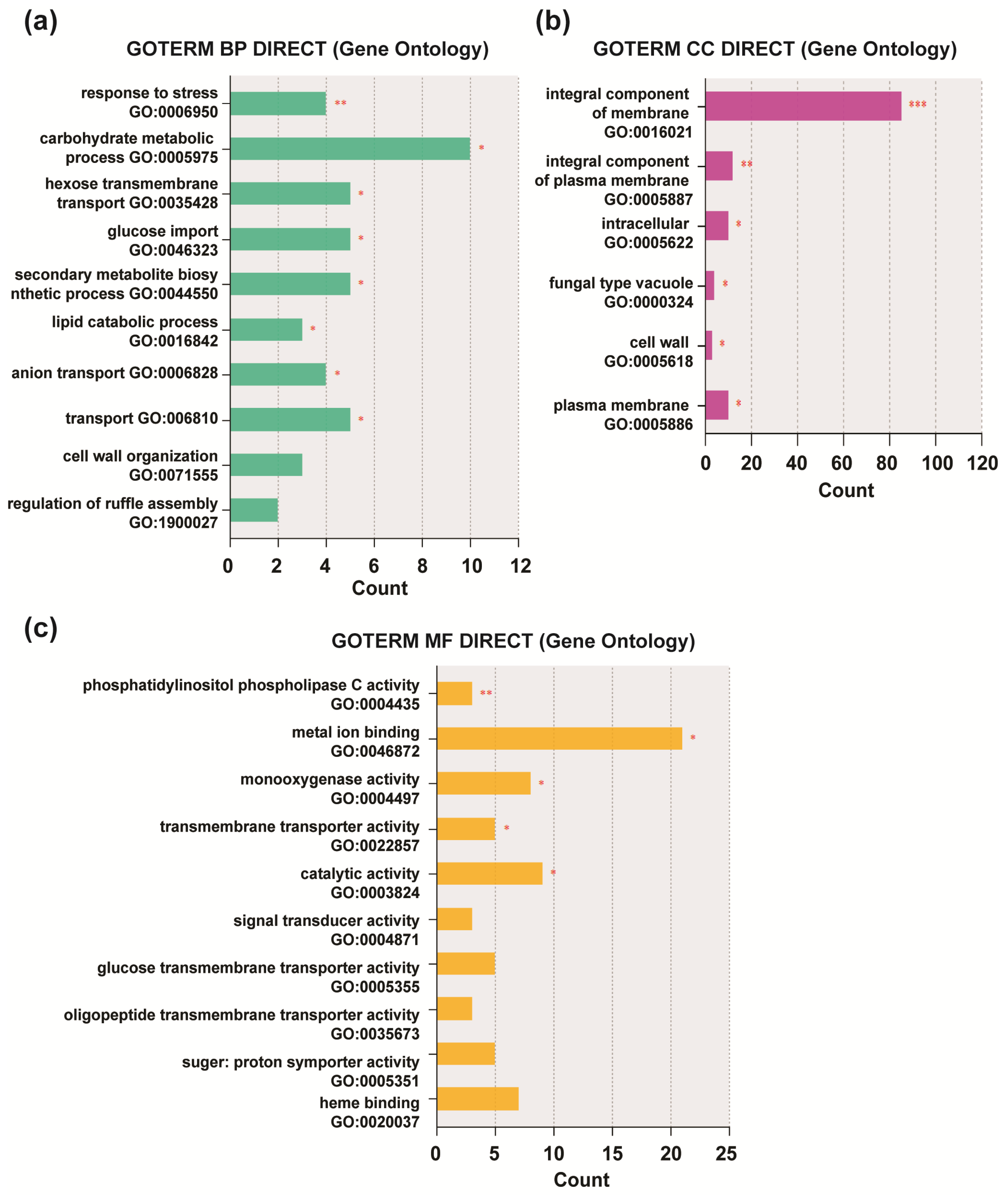 Jof 09 00985 g004 Jof 09 00985 g004