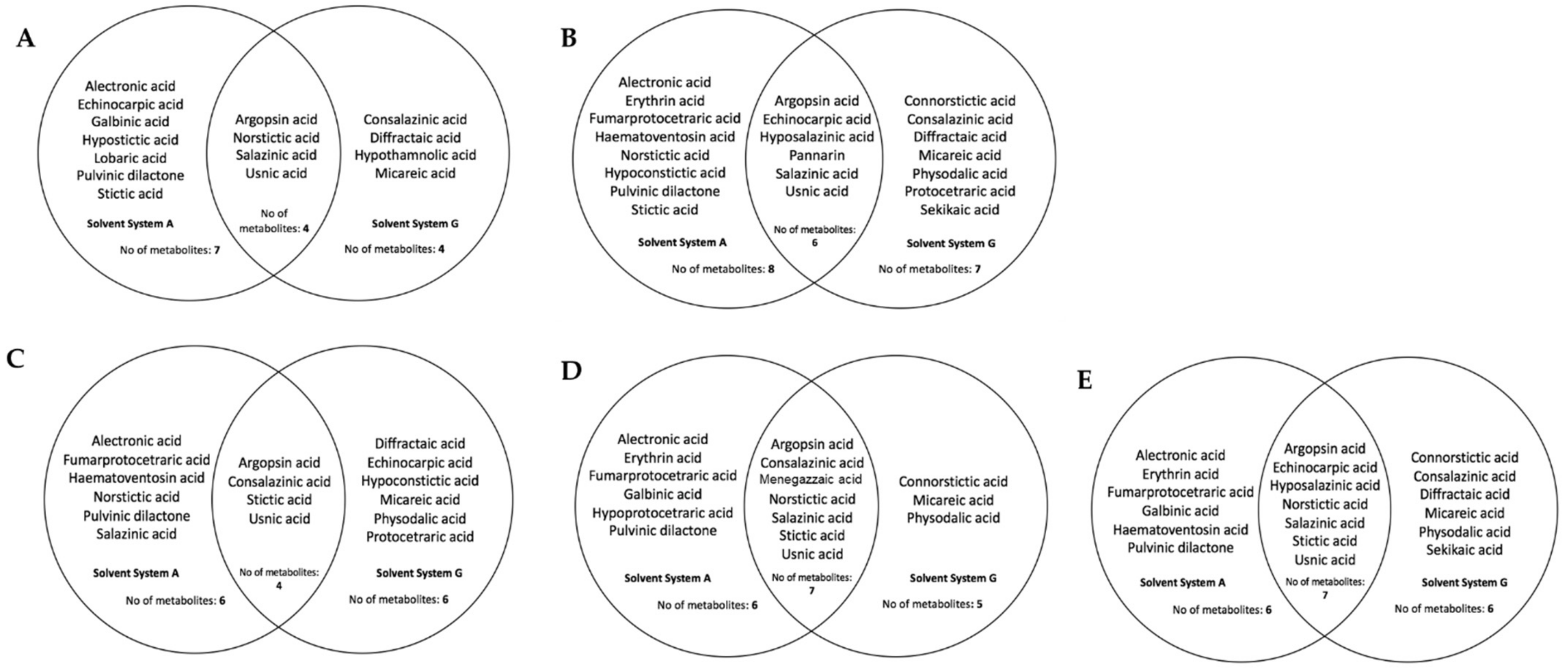 Jof 09 01117 g002 Jof 09 01117 g002