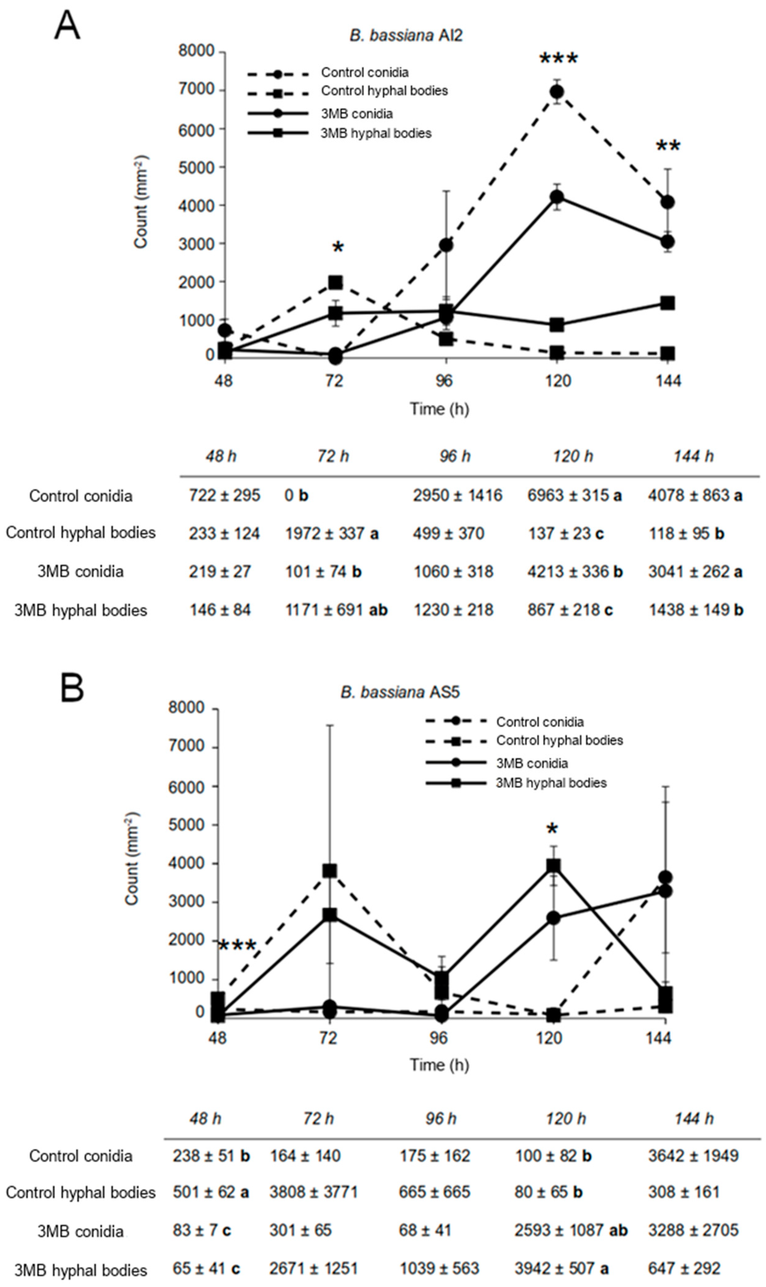 Jof 09 01135 g002 Jof 09 01135 g002