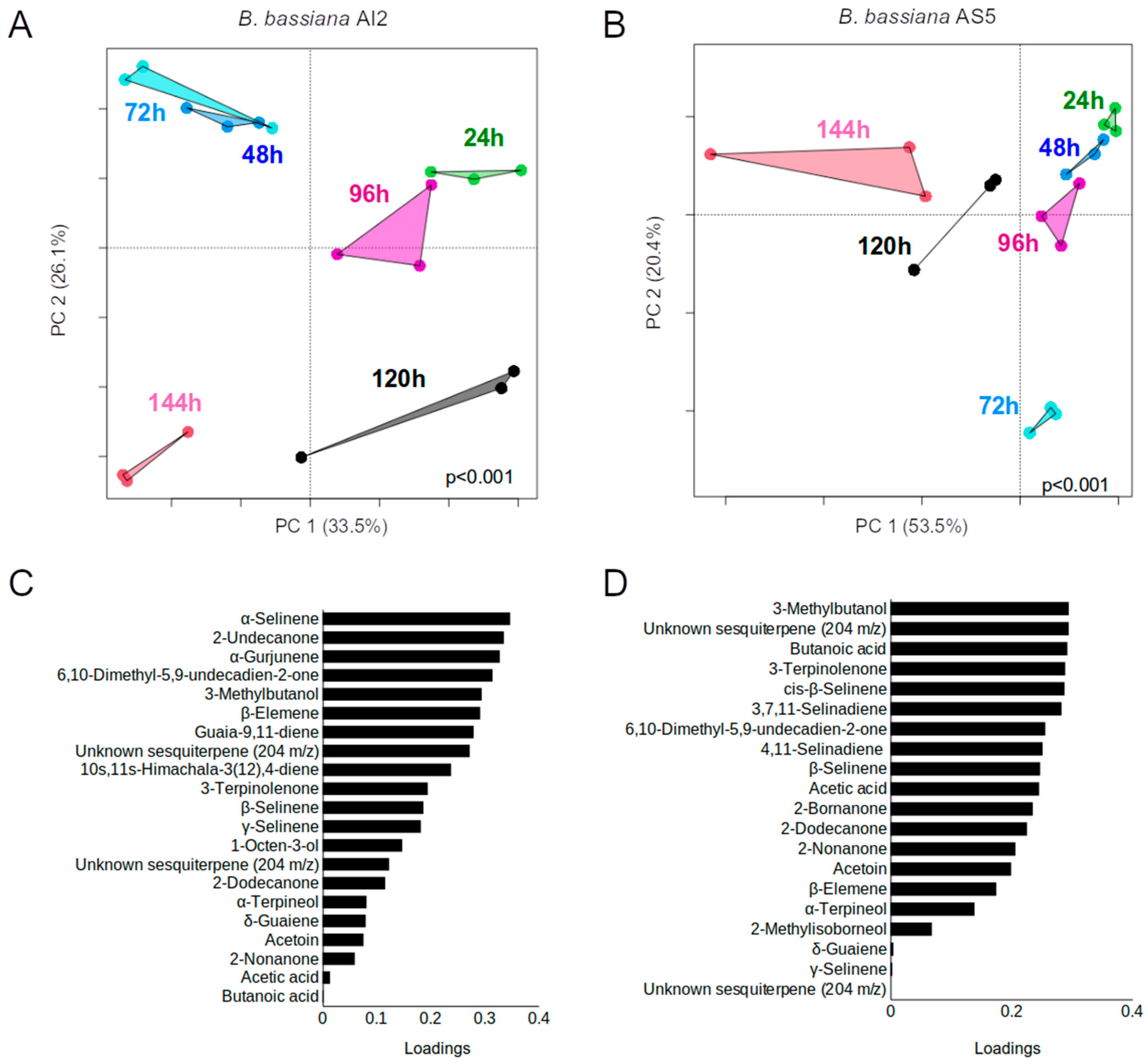 Jof 09 01135 g006 Jof 09 01135 g006