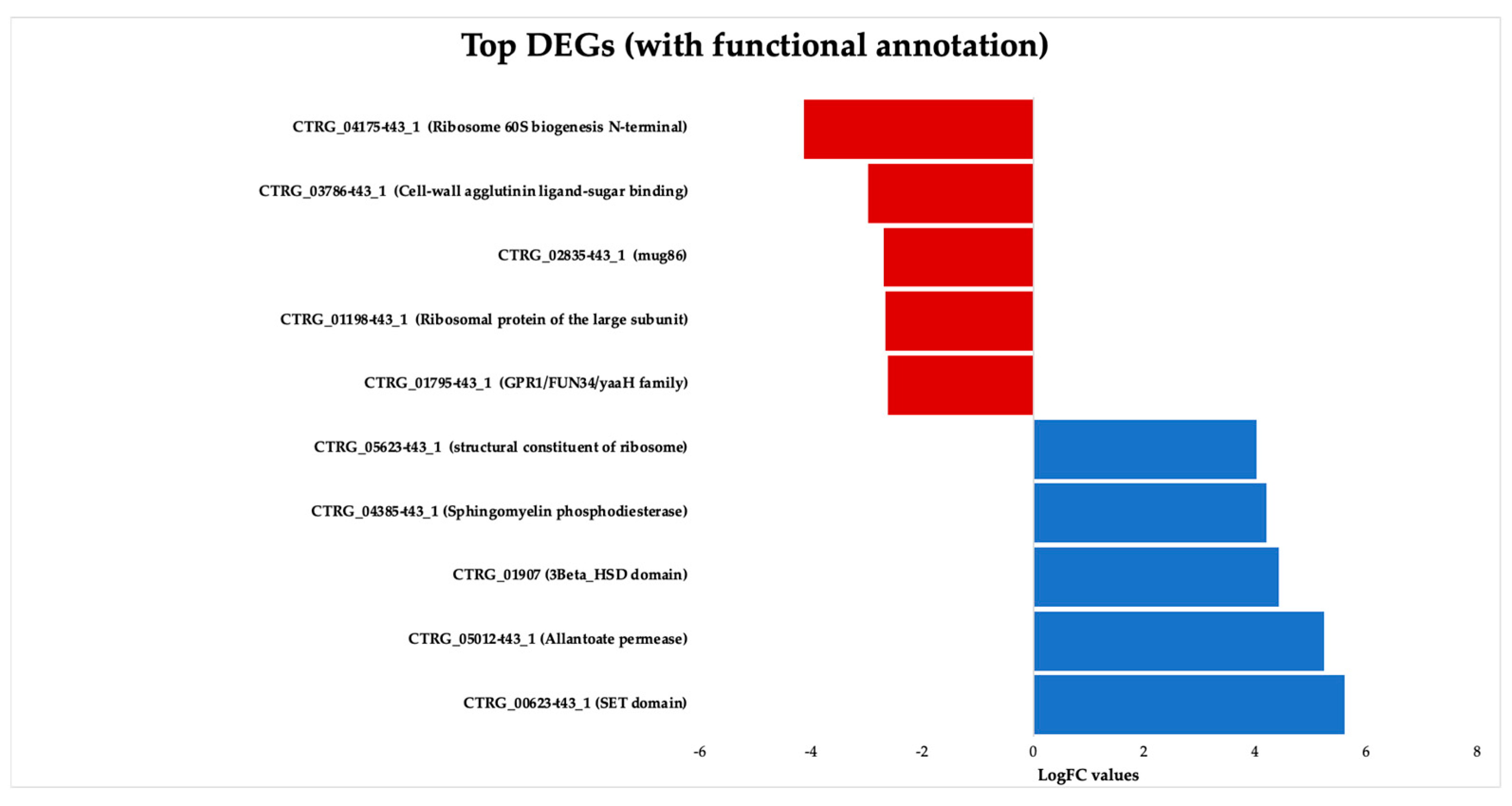 Jof 09 01199 g003