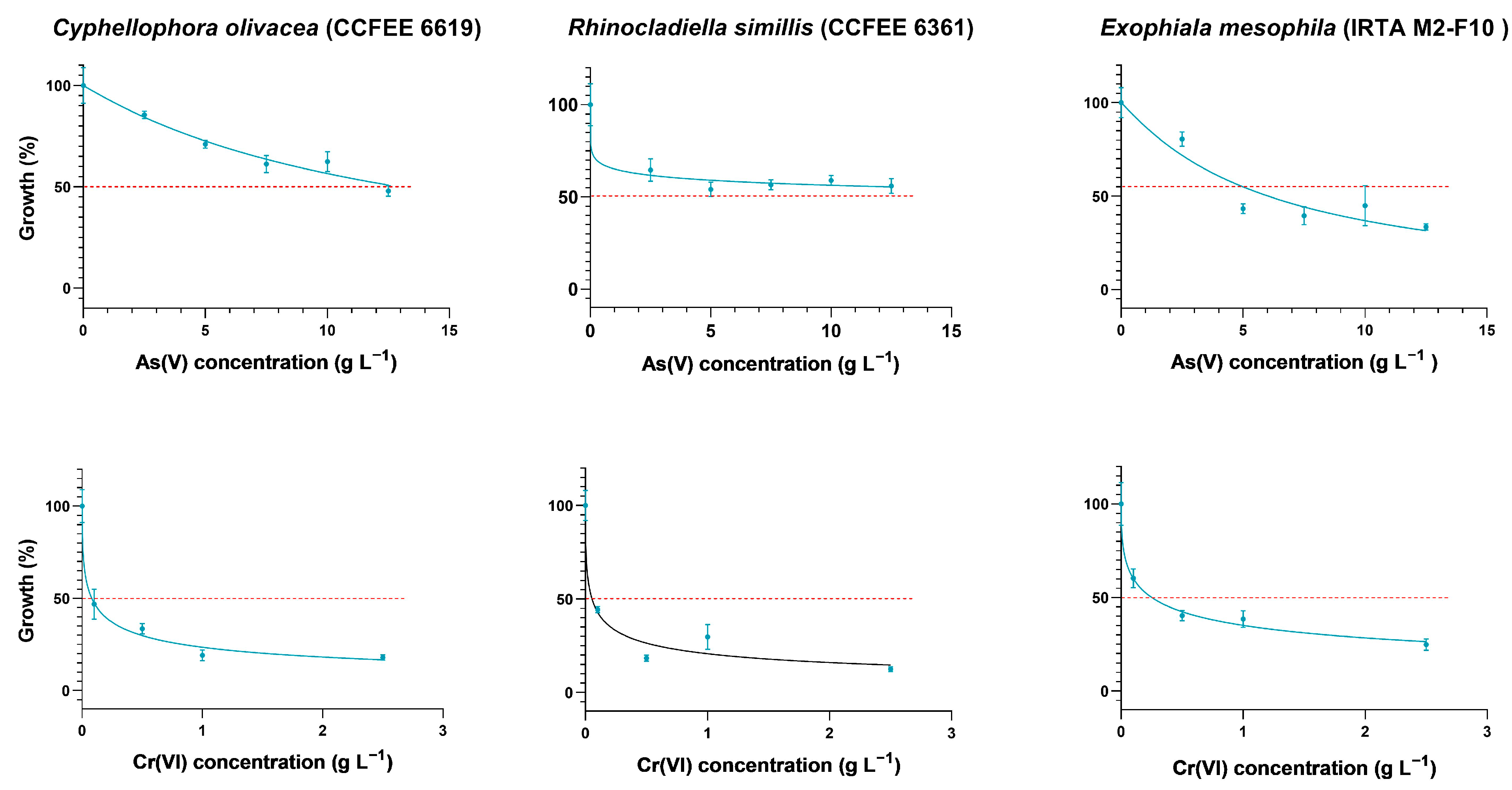 Jof 10 00047 g001 Jof 10 00047 g001