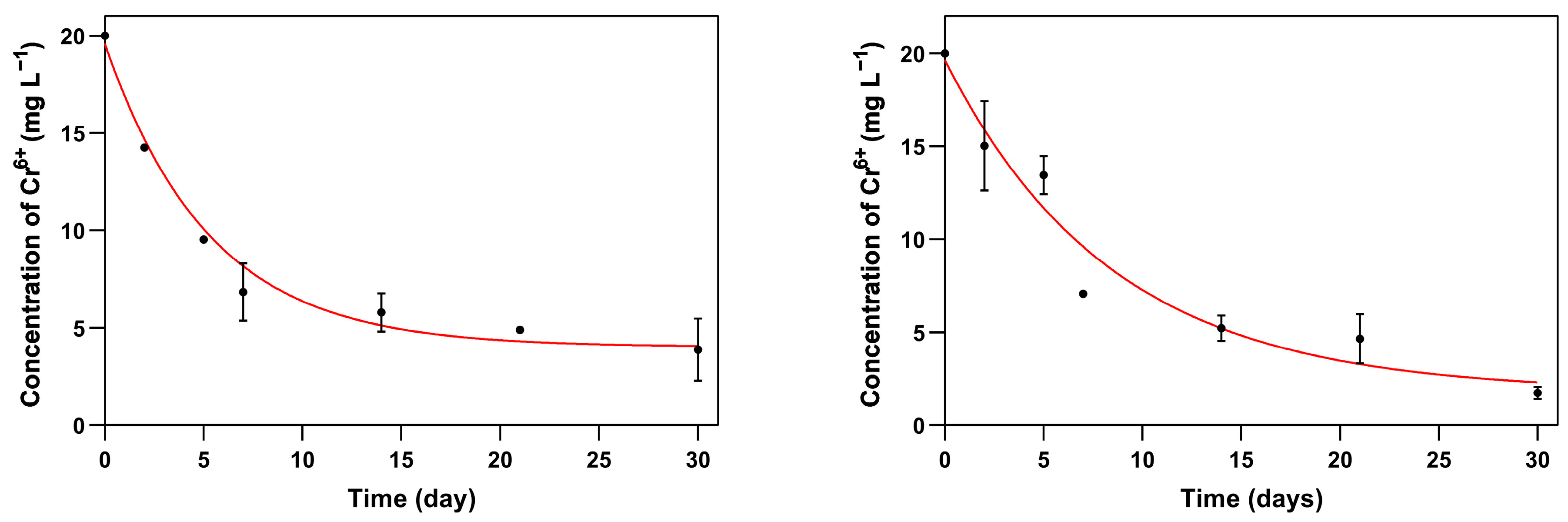 Jof 10 00047 g003 Jof 10 00047 g003