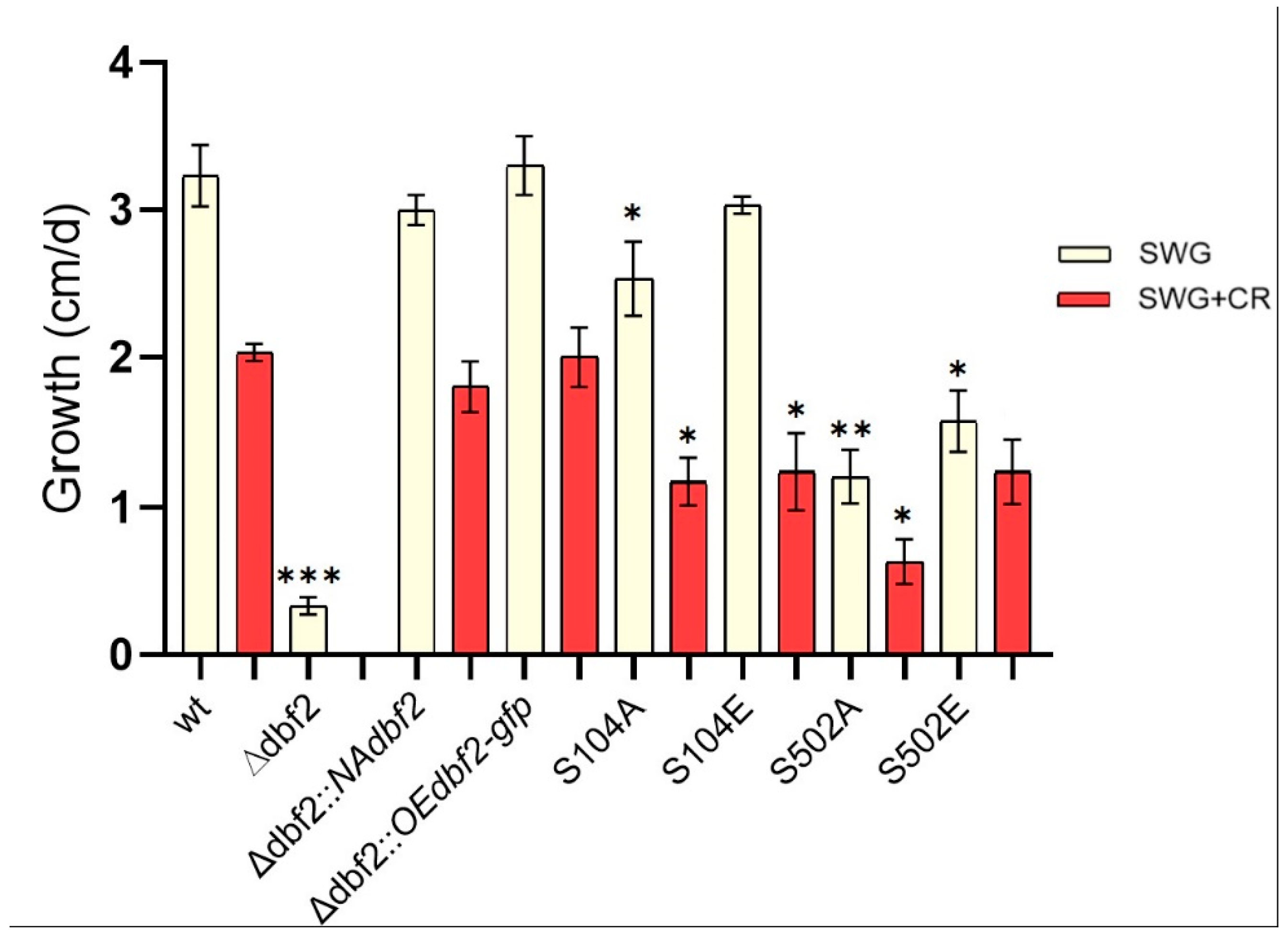Jof 10 00177 g006 Jof 10 00177 g006