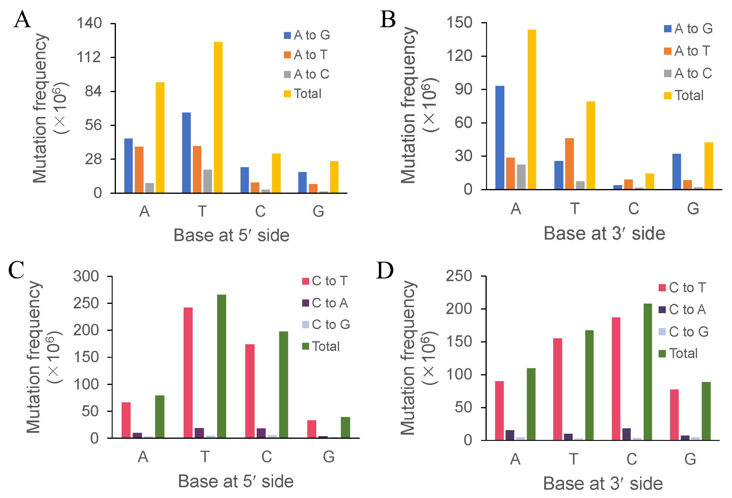 Jof 10 00228 g002 Jof 10 00228 g002