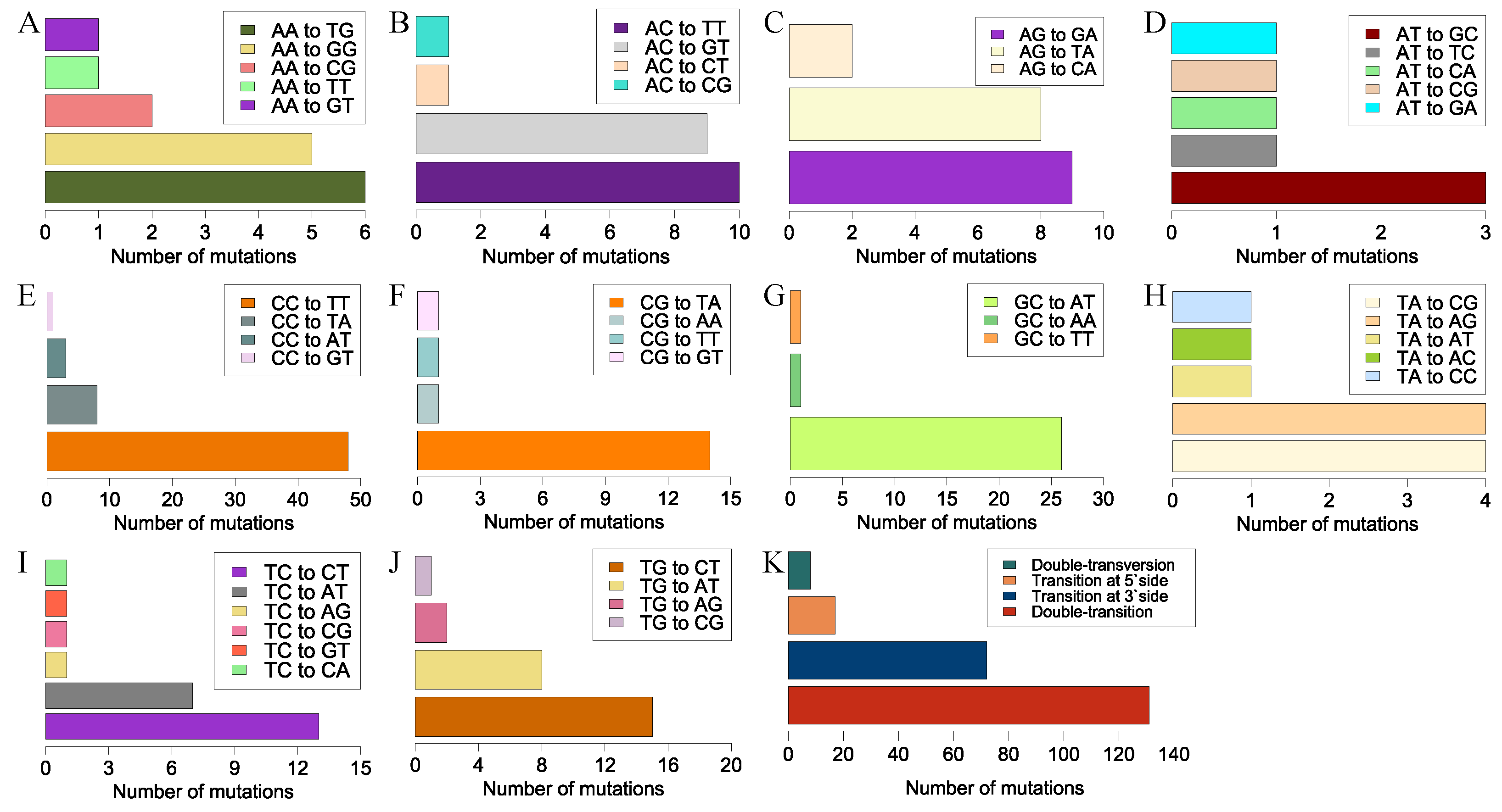 Jof 10 00228 g003 Jof 10 00228 g003