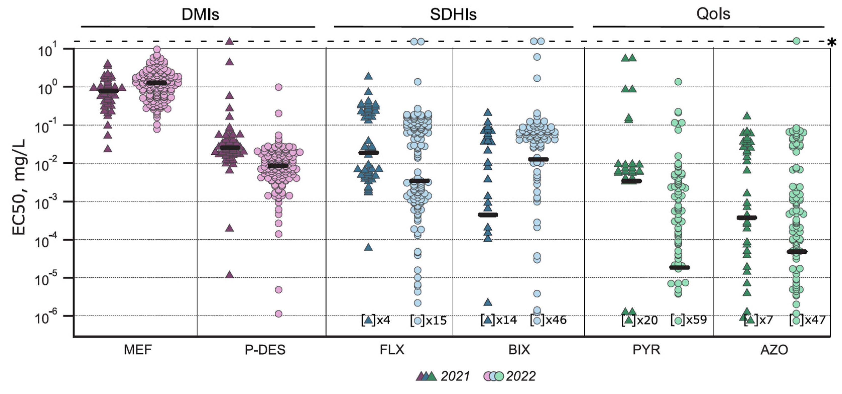 Jof 10 00260 g002 Jof 10 00260 g002