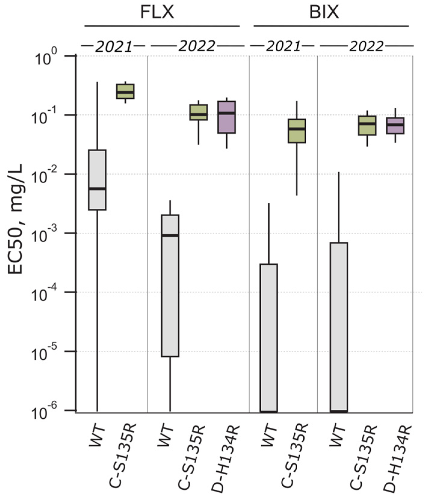 Jof 10 00260 g004 Jof 10 00260 g004