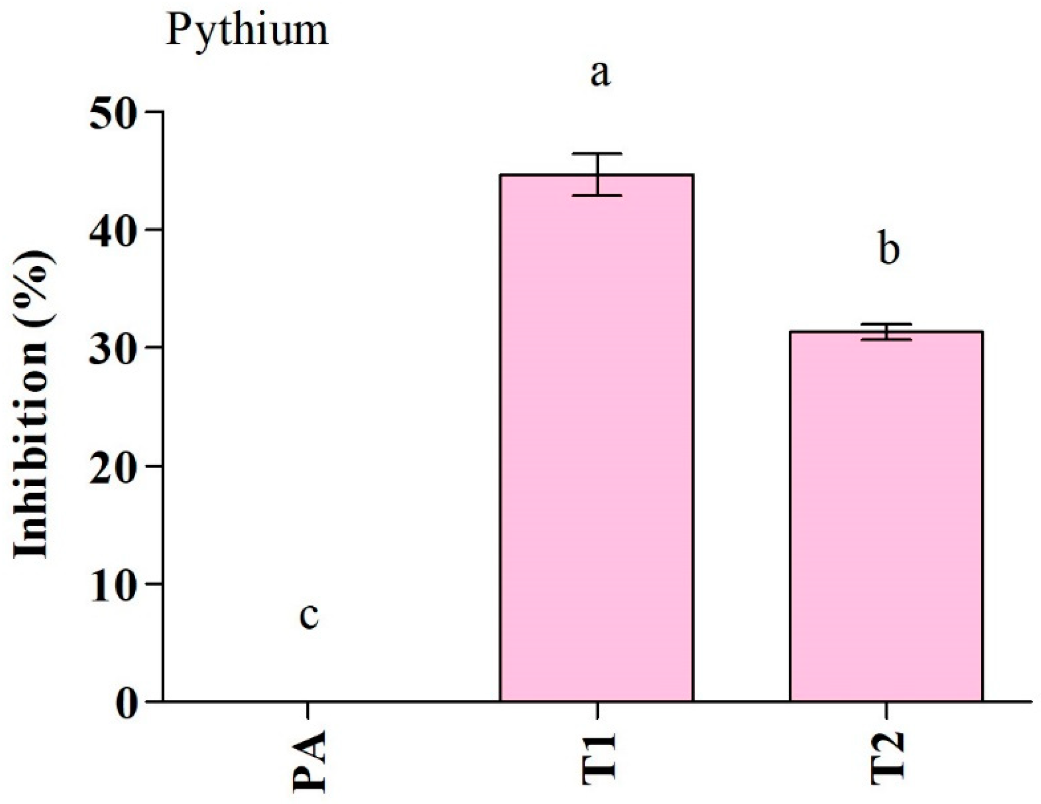 Jof 10 00284 g003 Jof 10 00284 g003
