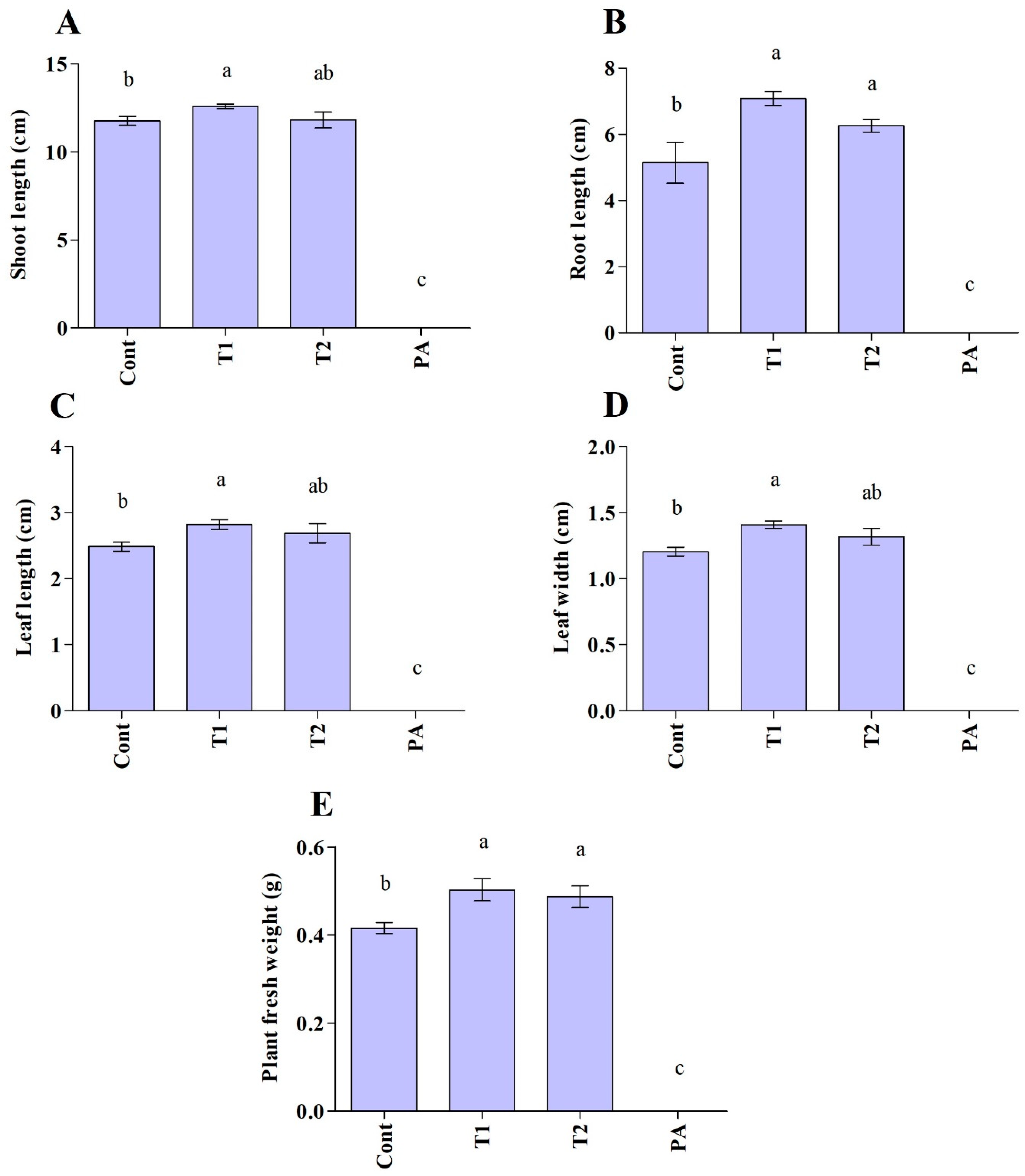 Jof 10 00284 g006 Jof 10 00284 g006