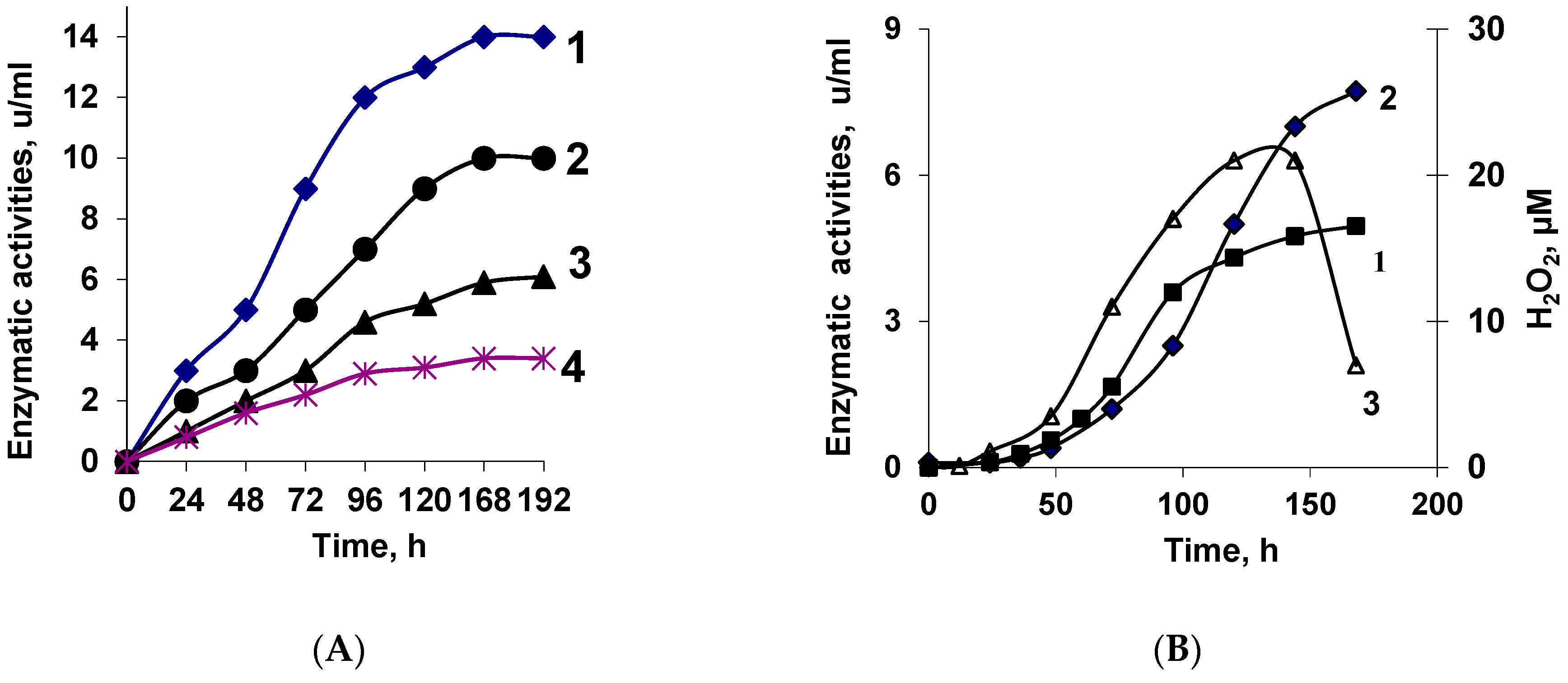 Jof 10 00323 g001 Jof 10 00323 g001