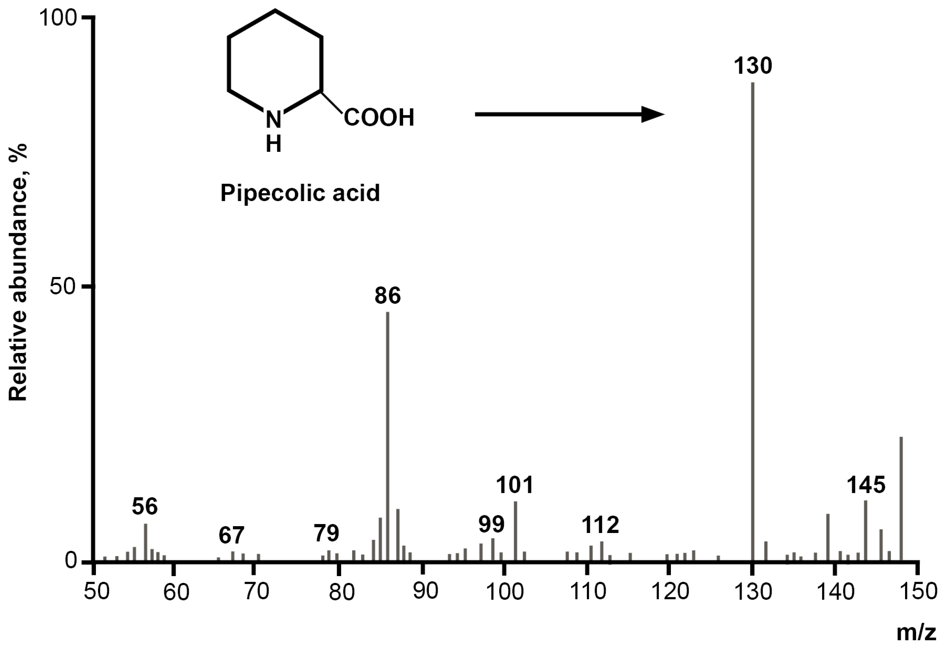 Jof 10 00323 g002 Jof 10 00323 g002