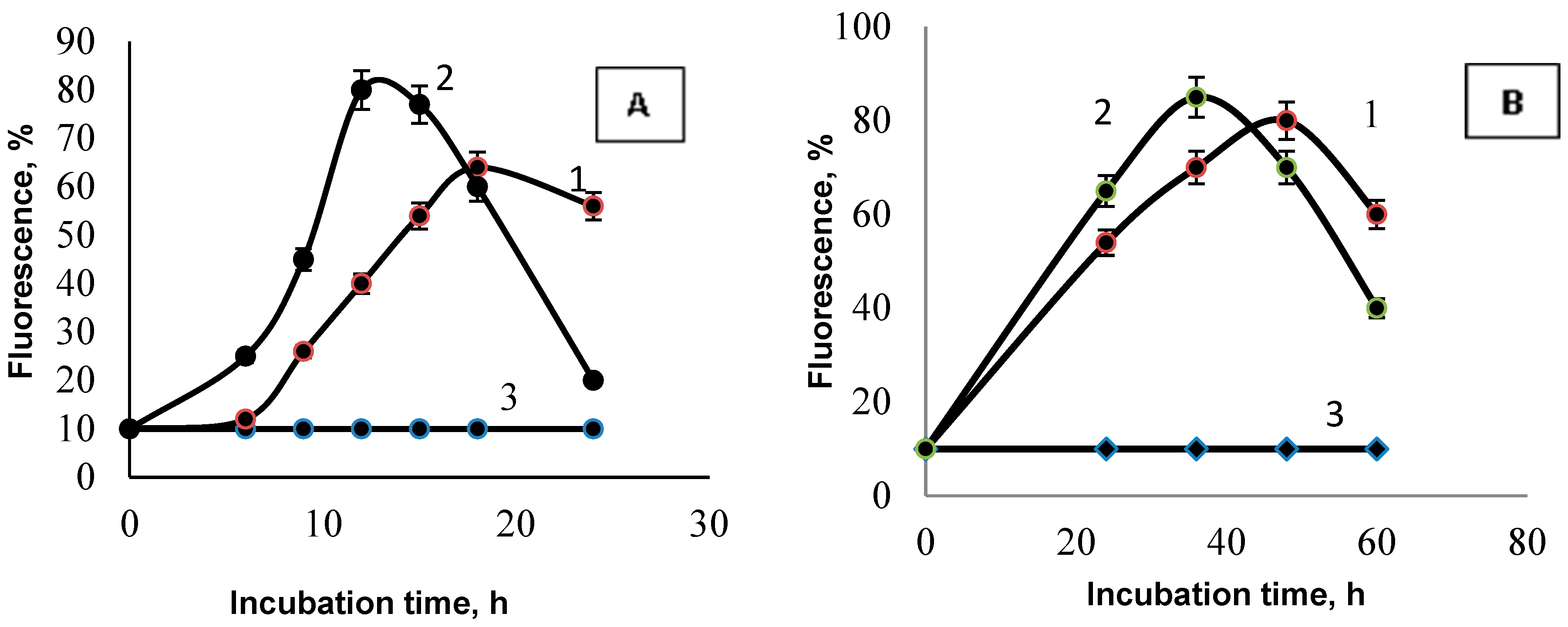 Jof 10 00323 g006 Jof 10 00323 g006