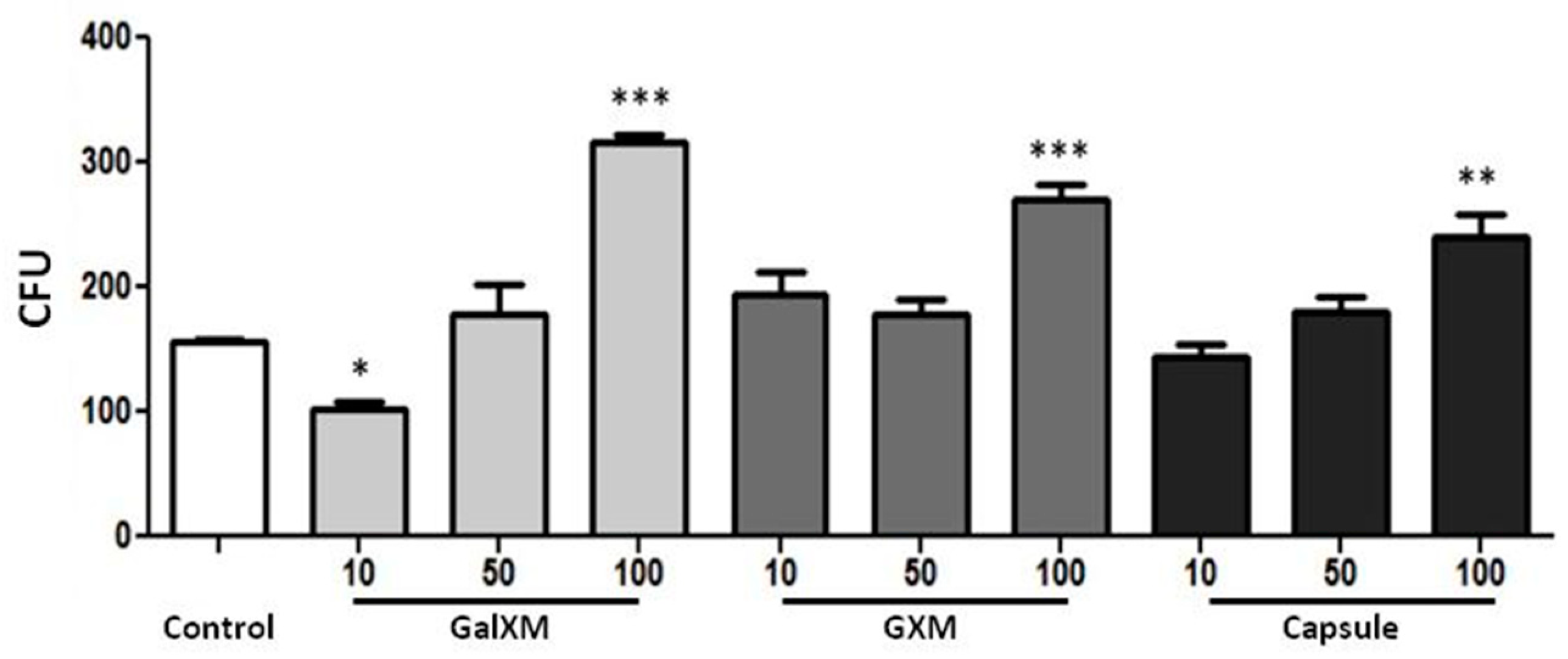 Jof 10 00339 g003 Jof 10 00339 g003