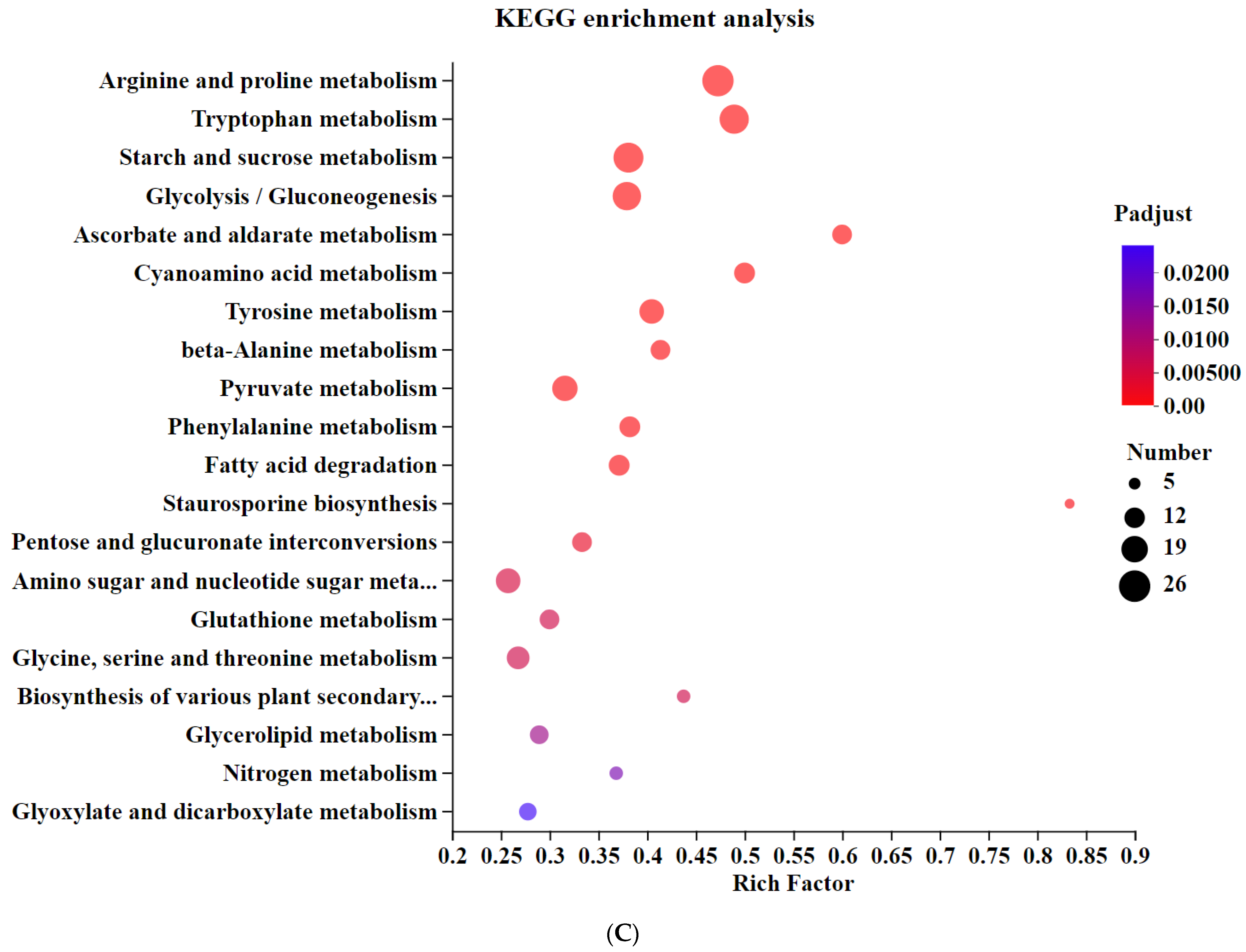 Jof 10 00368 g004b Jof 10 00368 g004b