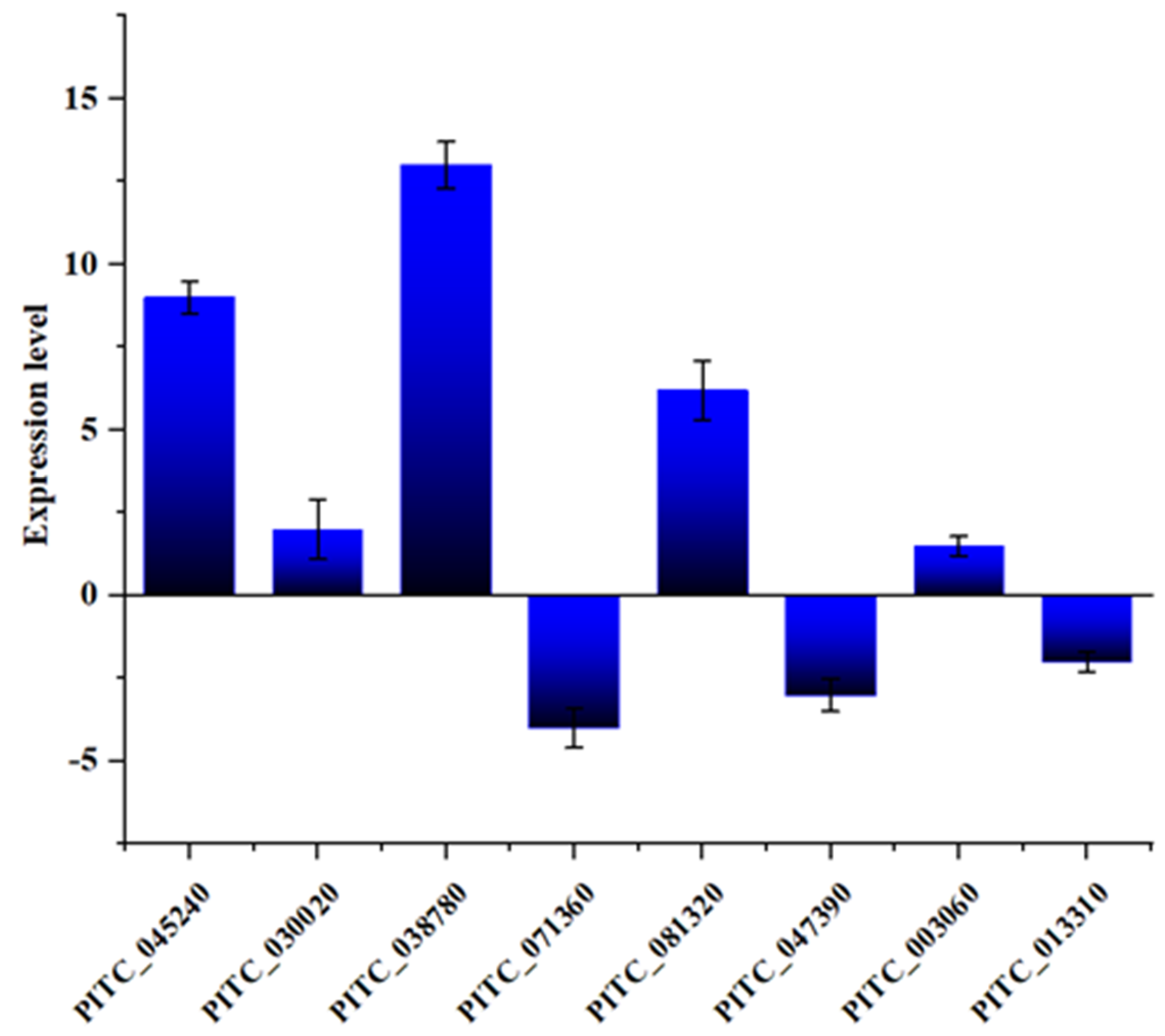 Jof 10 00368 g005 Jof 10 00368 g005