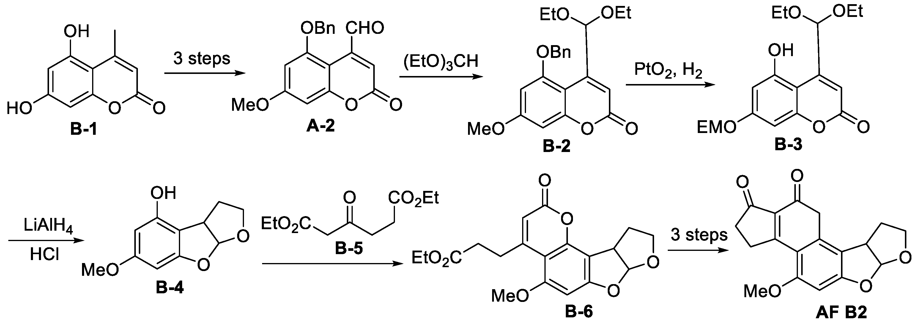 The Biosynthesis, Structure Diversity and Bioactivity of ...