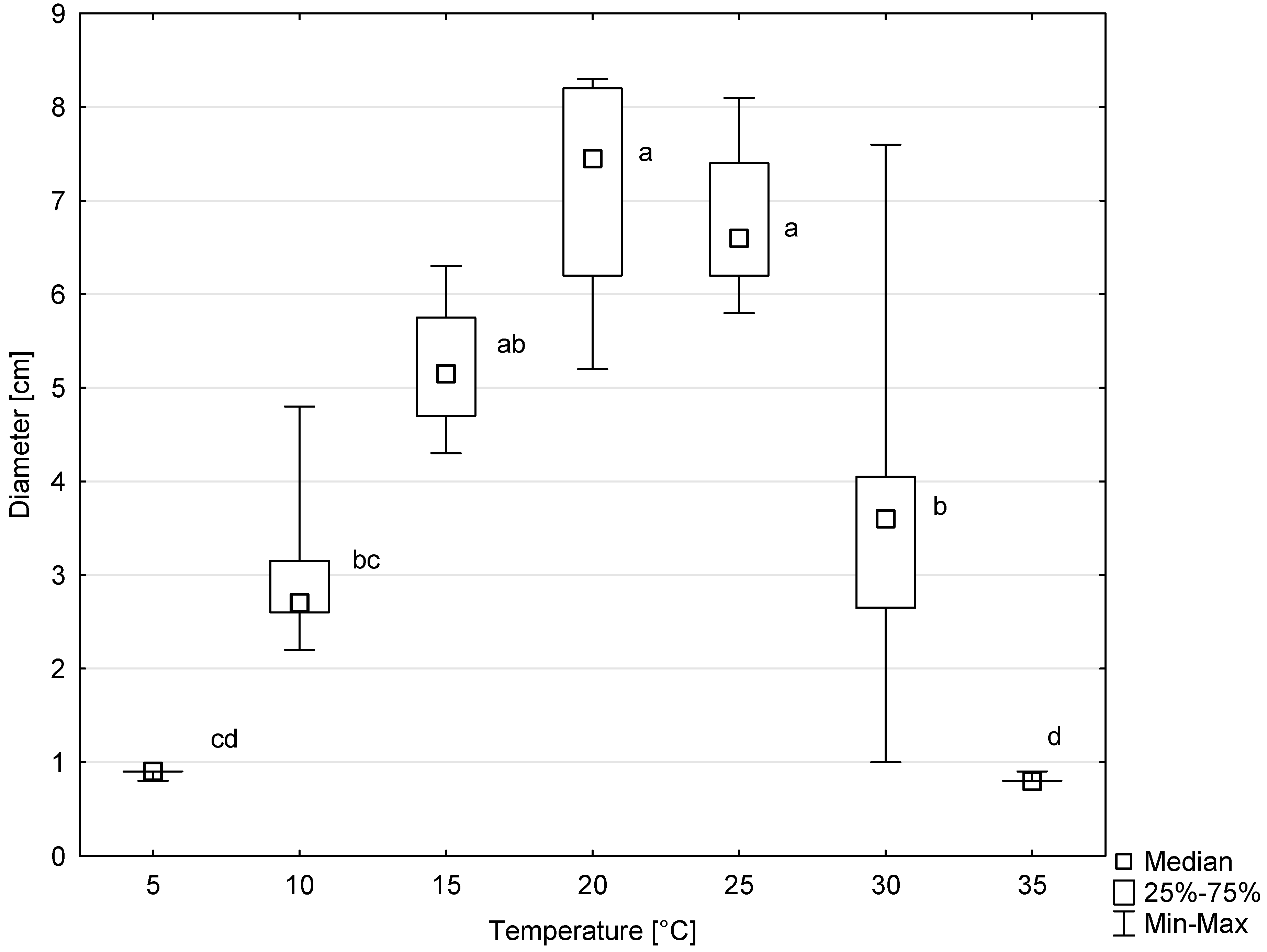 Jof 10 00465 g007 Jof 10 00465 g007