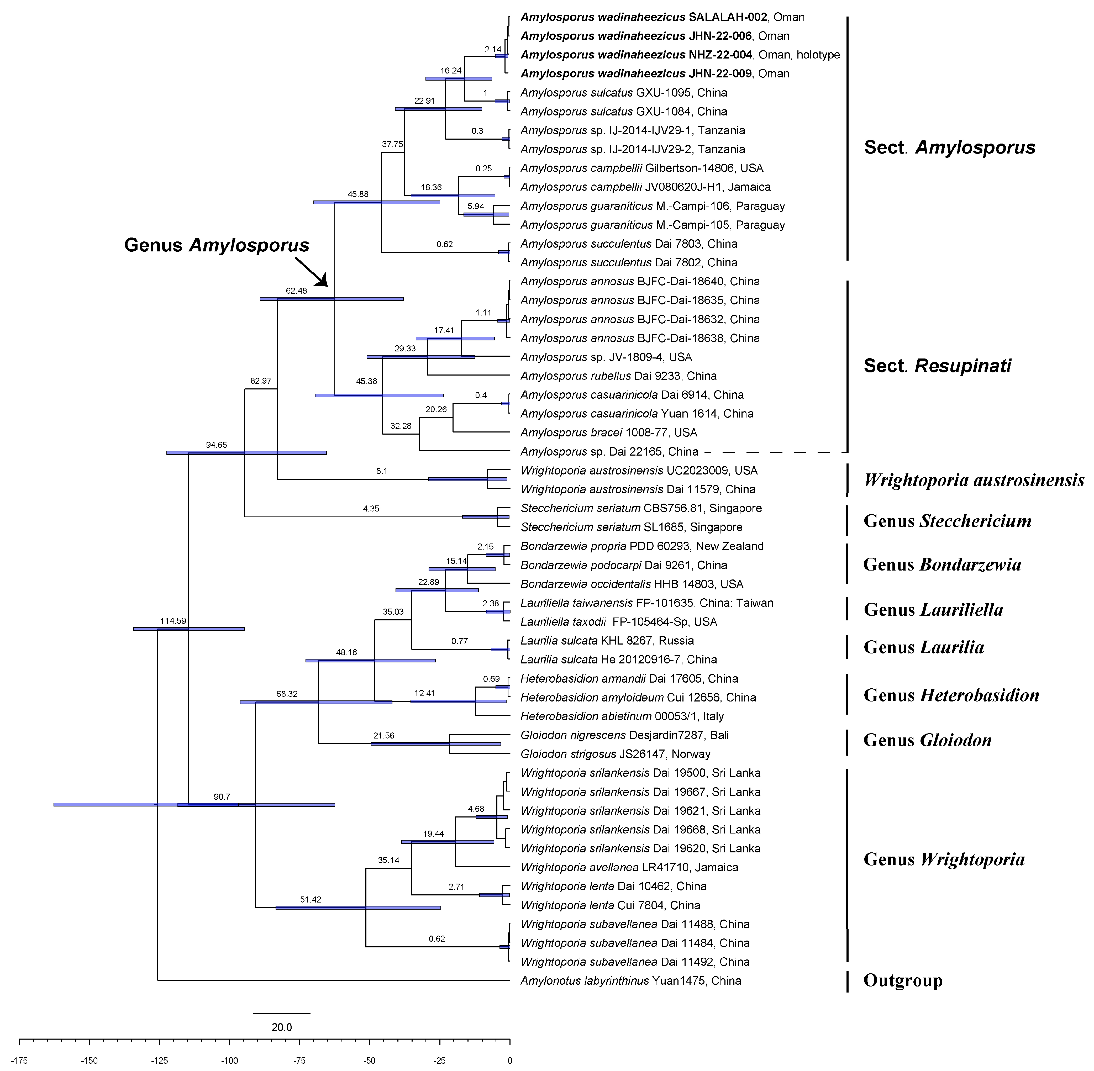 Jof 10 00625 g003 Jof 10 00625 g003
