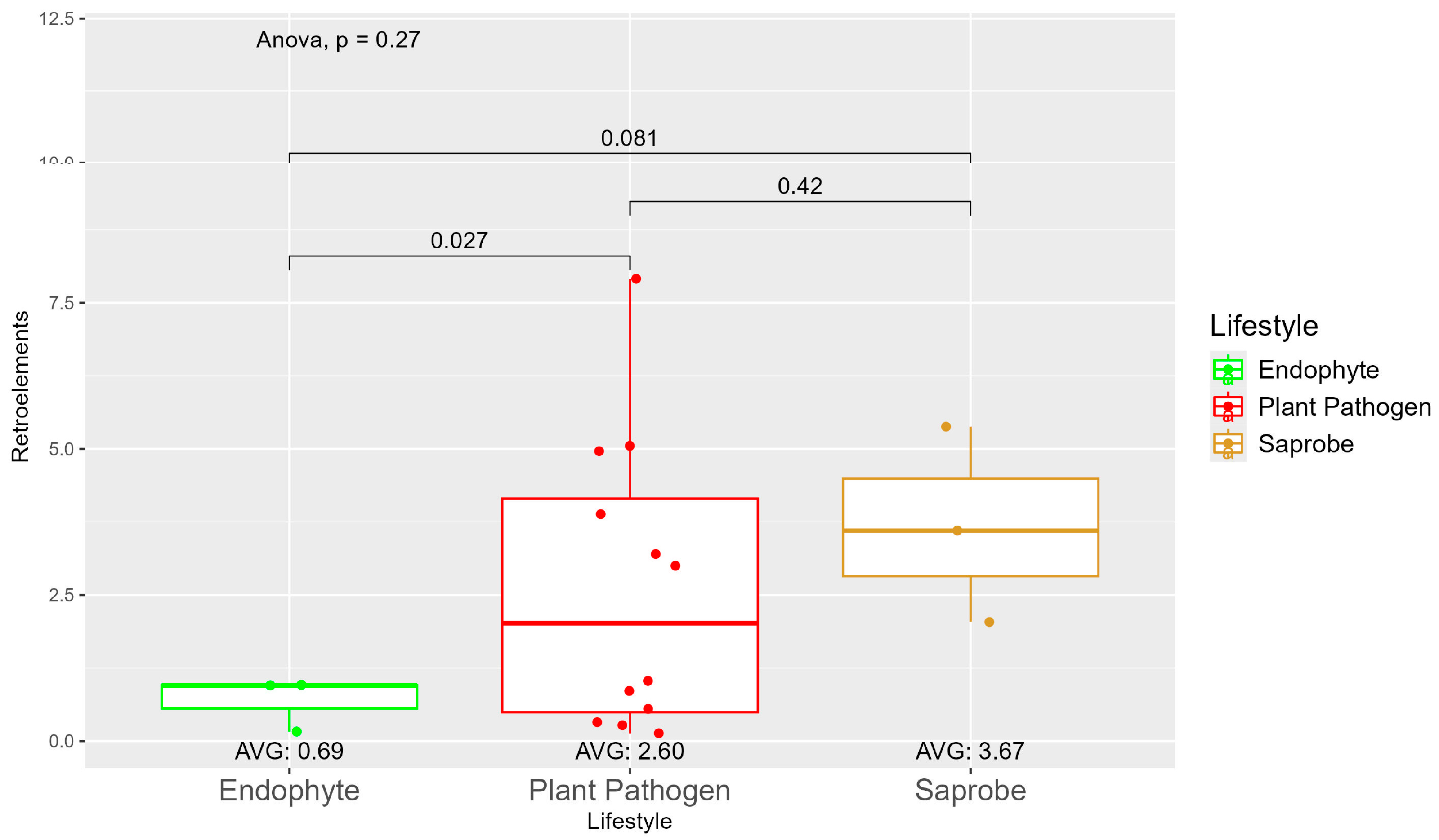 Jof 10 00632 g002 Jof 10 00632 g002