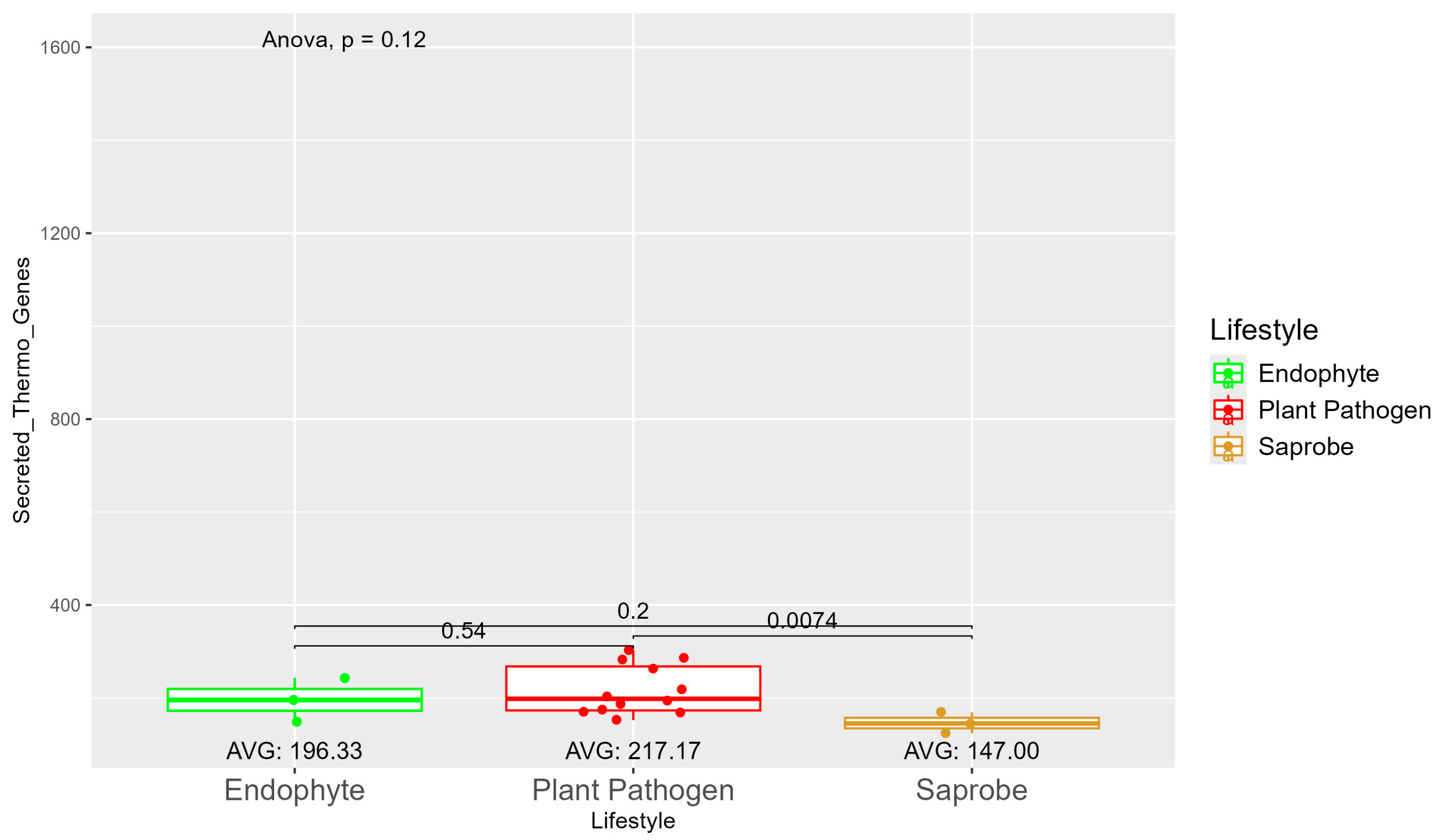 Jof 10 00632 g003 Jof 10 00632 g003