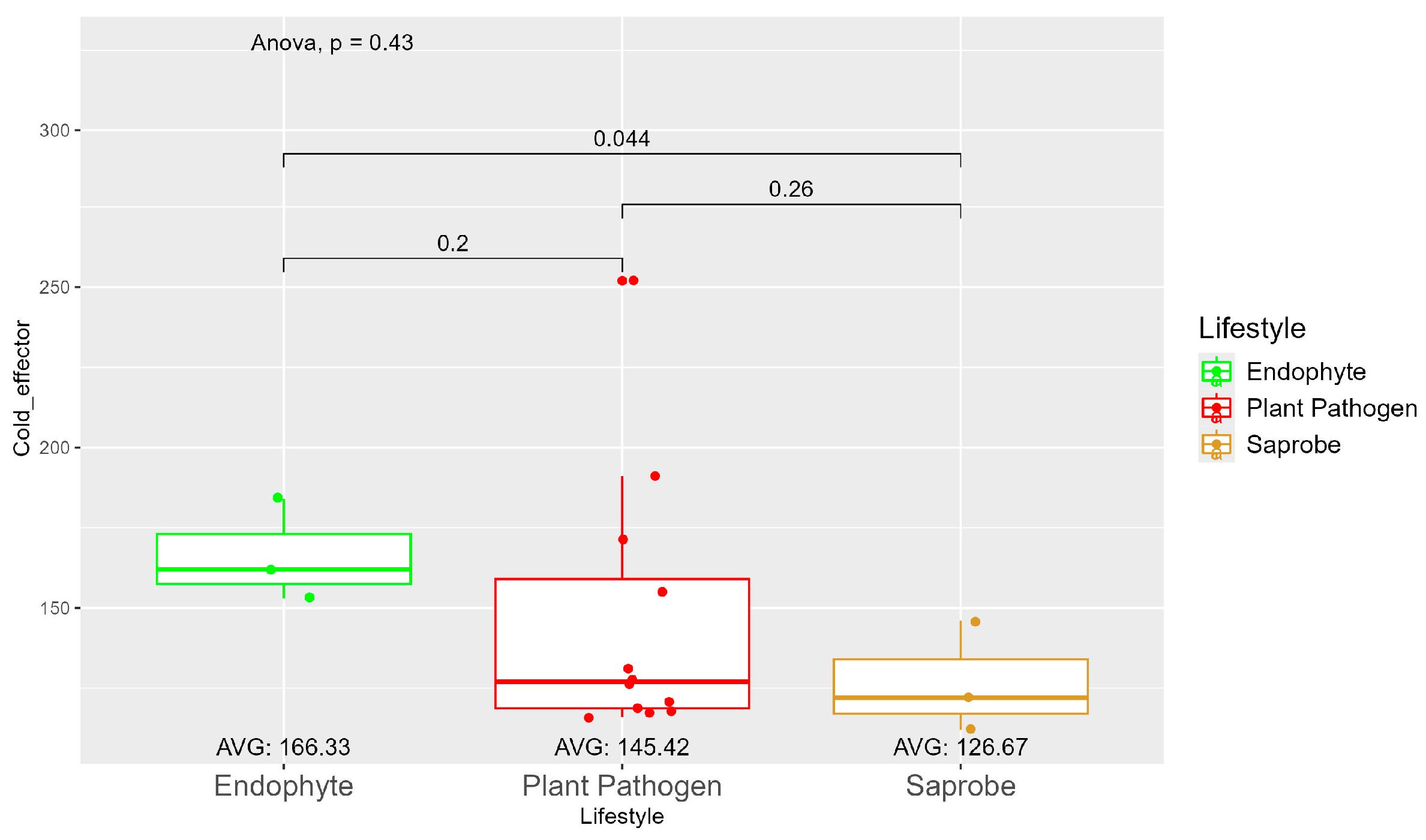 Jof 10 00632 g004 Jof 10 00632 g004