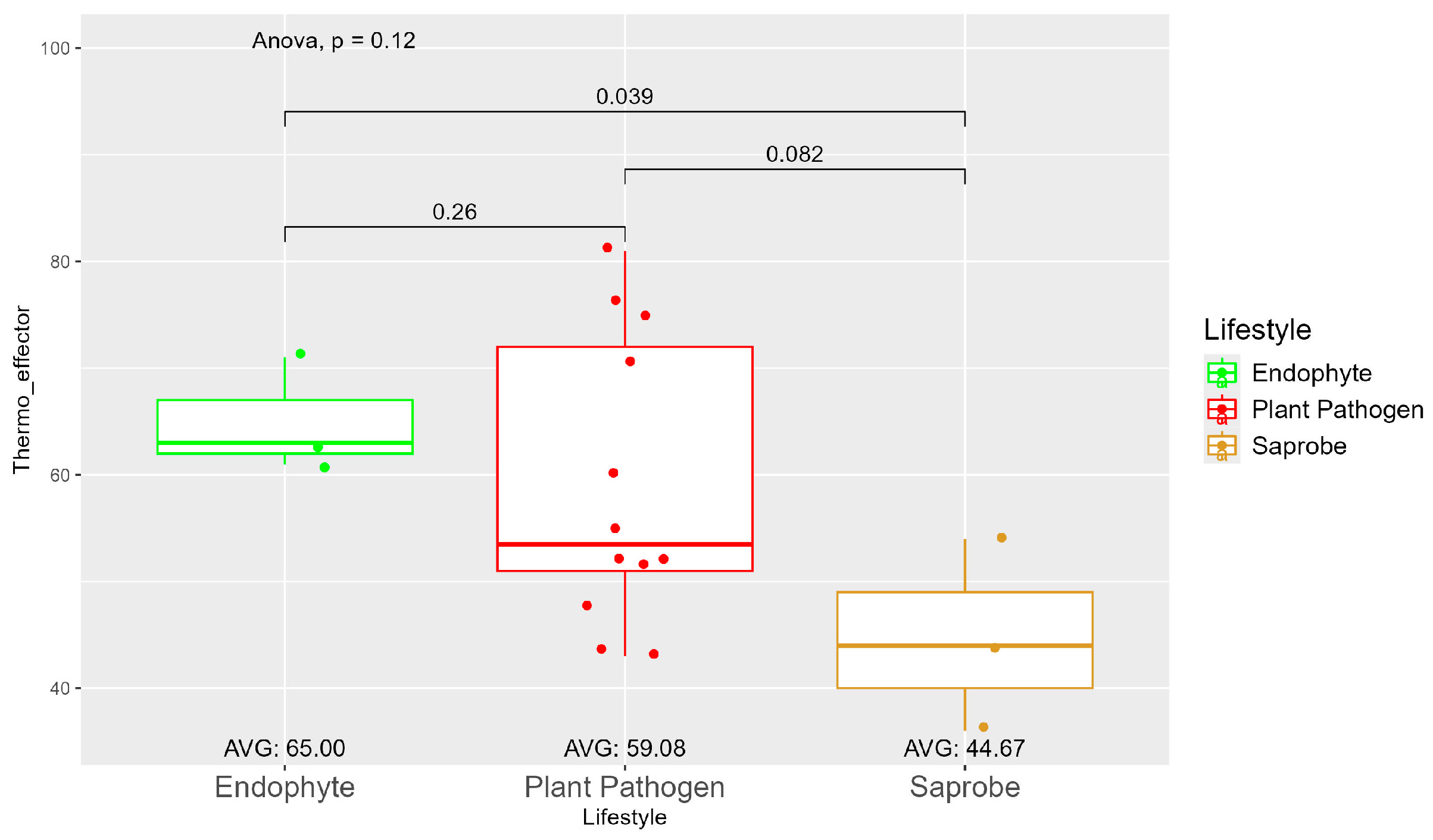 Jof 10 00632 g005 Jof 10 00632 g005
