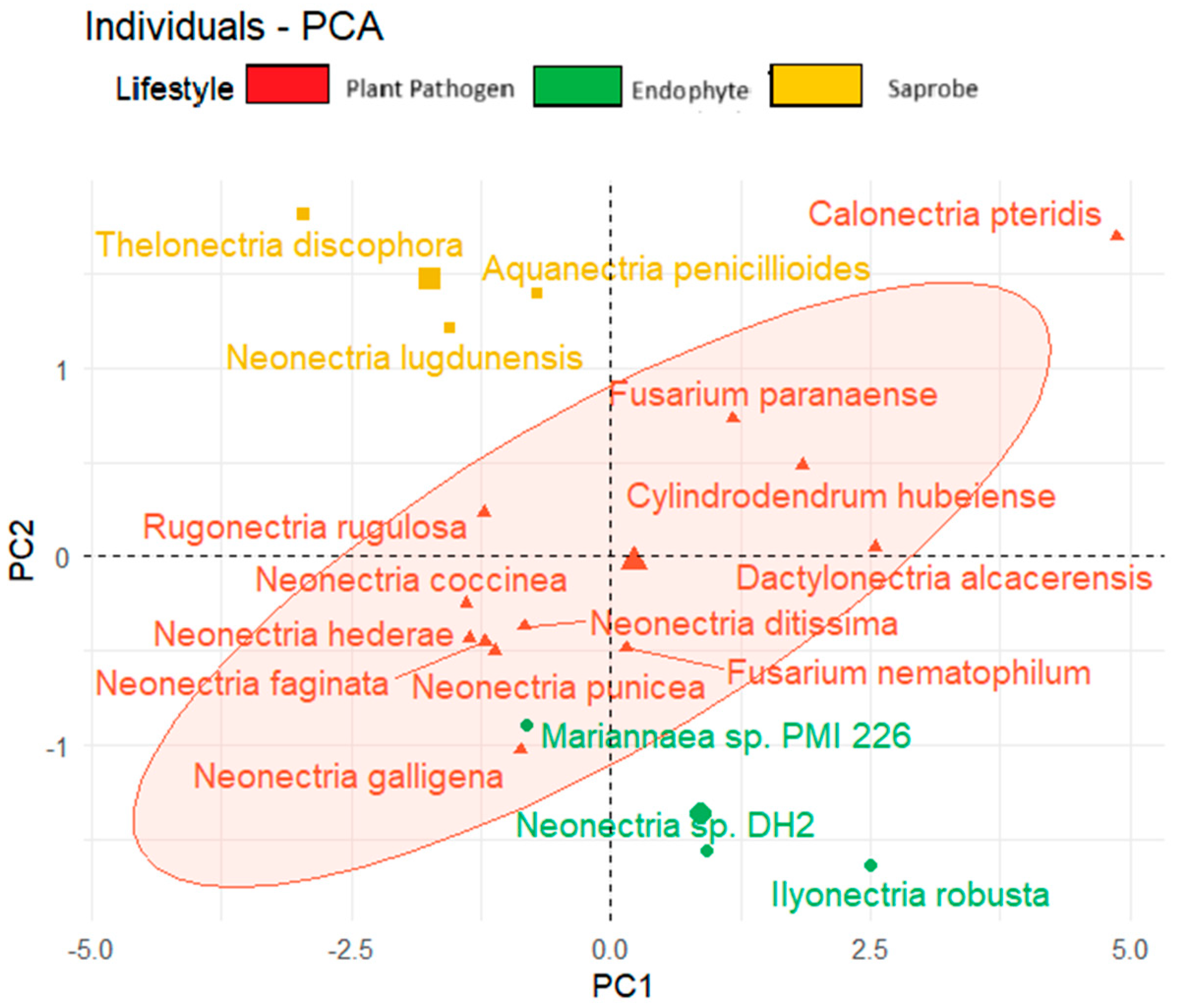 Jof 10 00632 g006 Jof 10 00632 g006
