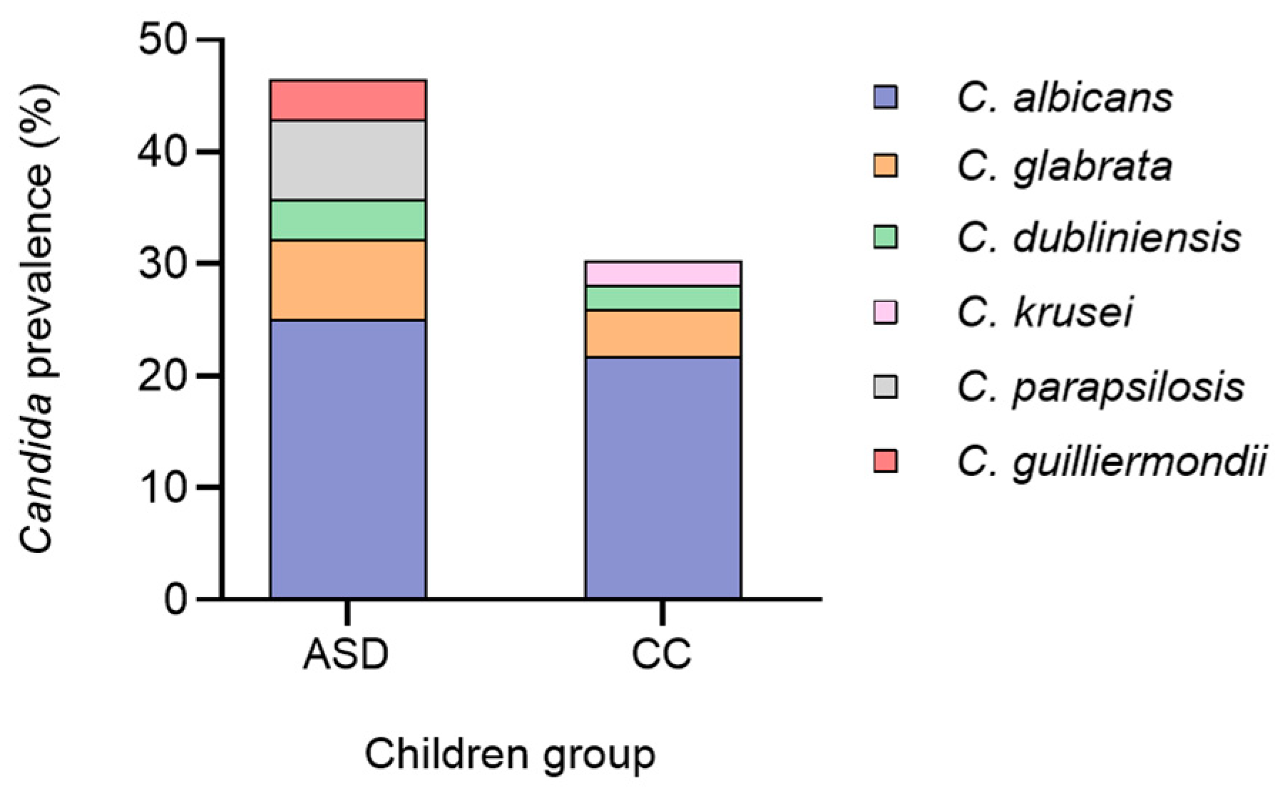 Jof 10 00730 g002 Jof 10 00730 g002