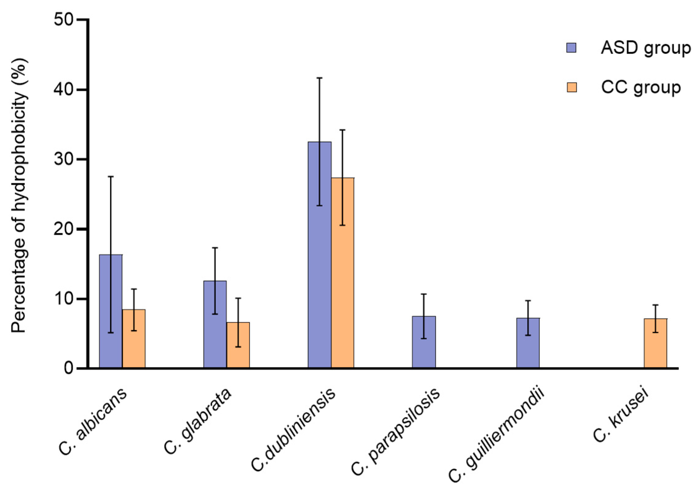Jof 10 00730 g003 Jof 10 00730 g003