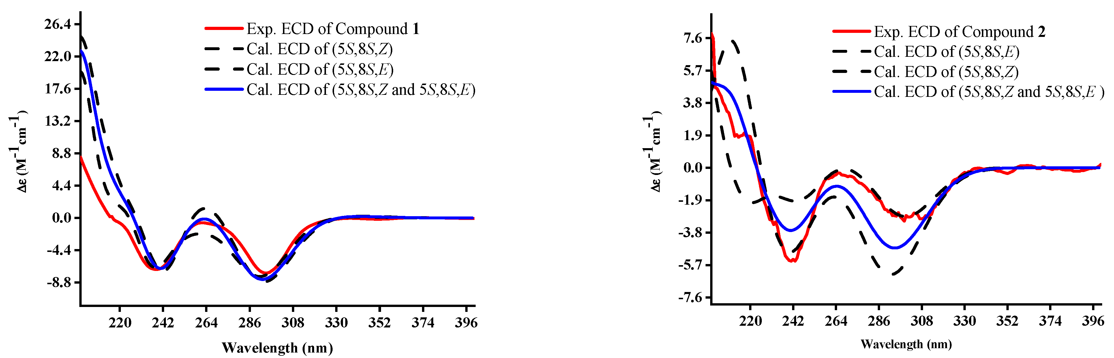 Jof 10 00809 g003 Jof 10 00809 g003