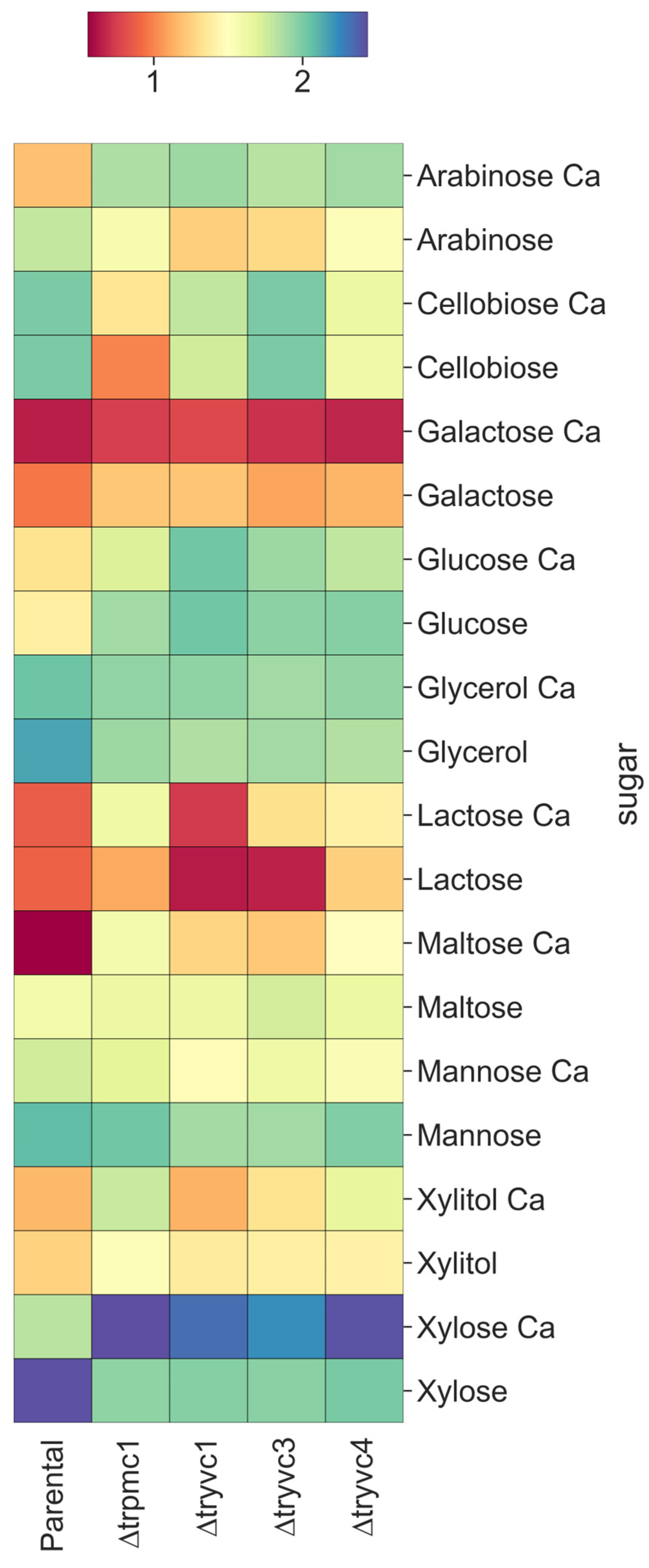 Jof 10 00853 g003 Jof 10 00853 g003