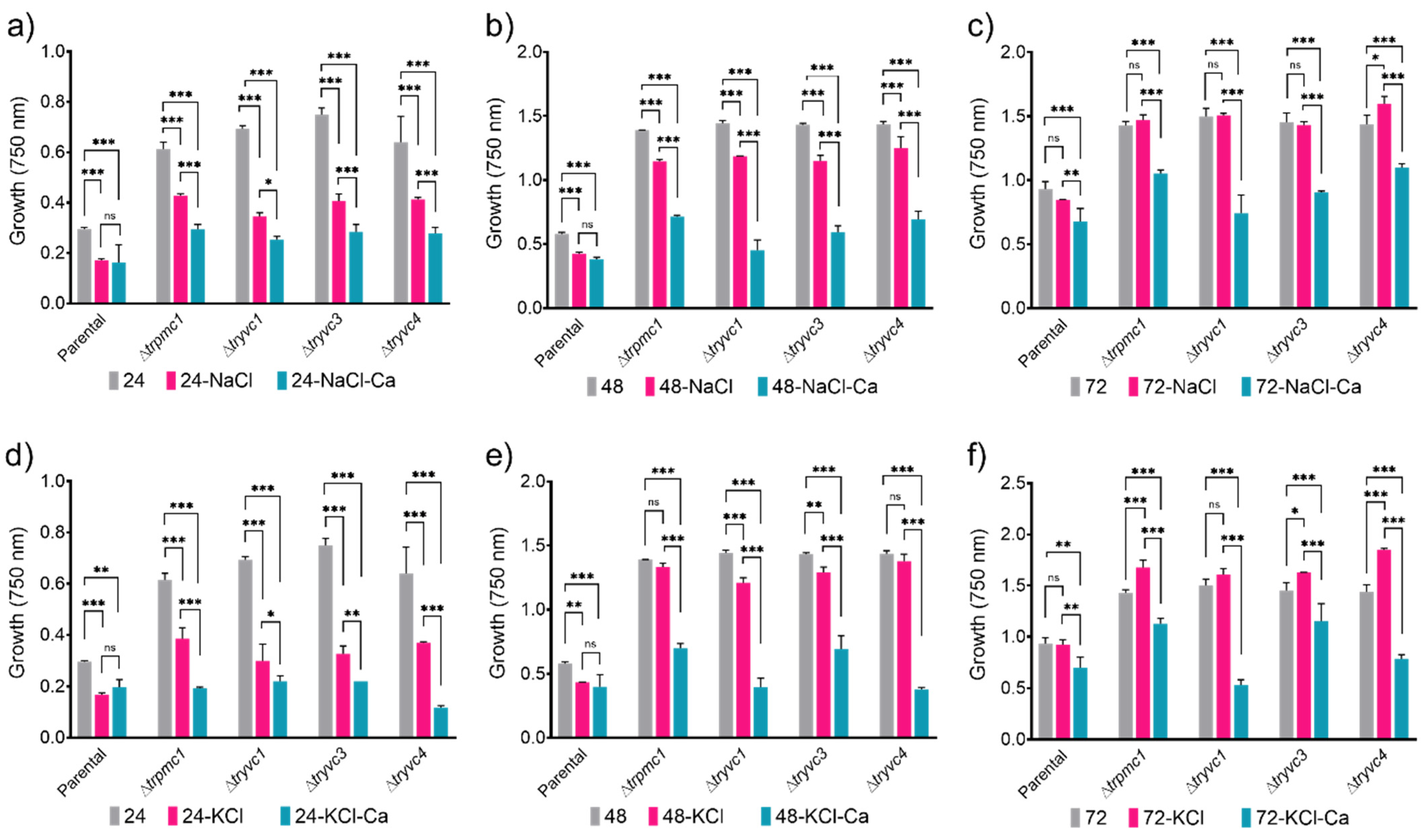 Jof 10 00853 g005 Jof 10 00853 g005