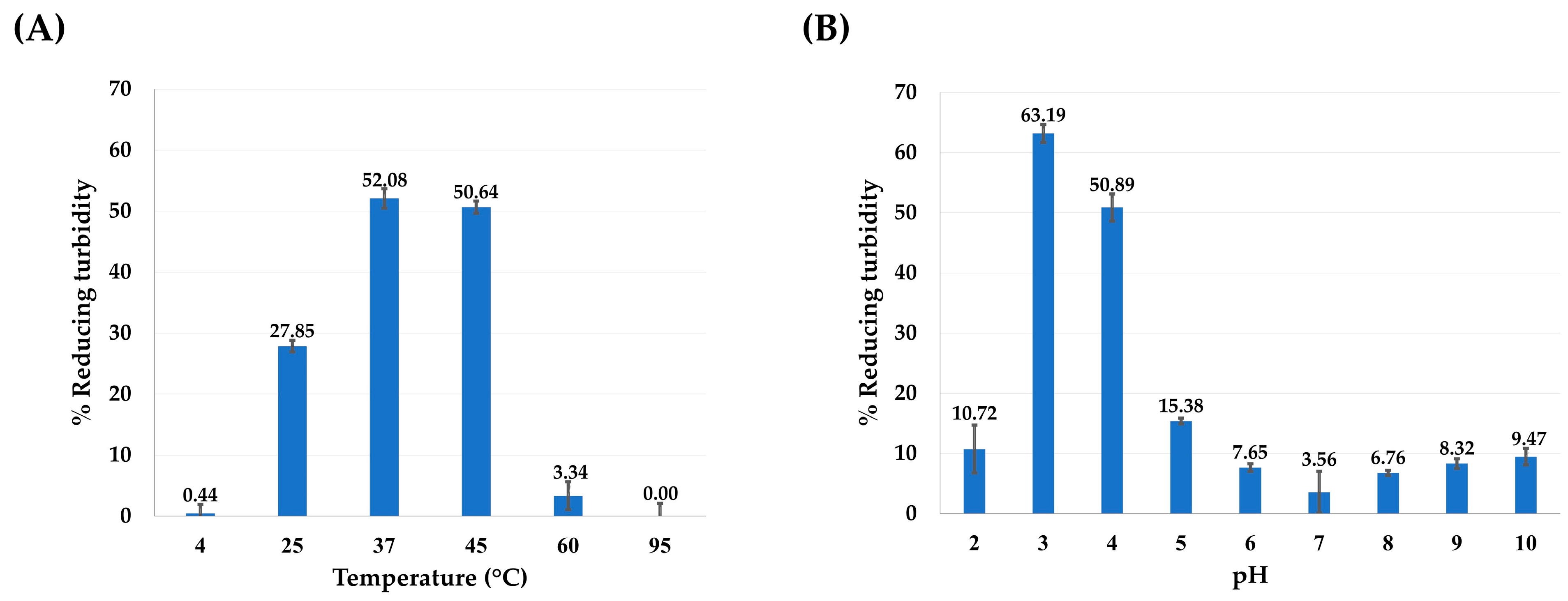 Jof 10 00854 g003 Jof 10 00854 g003