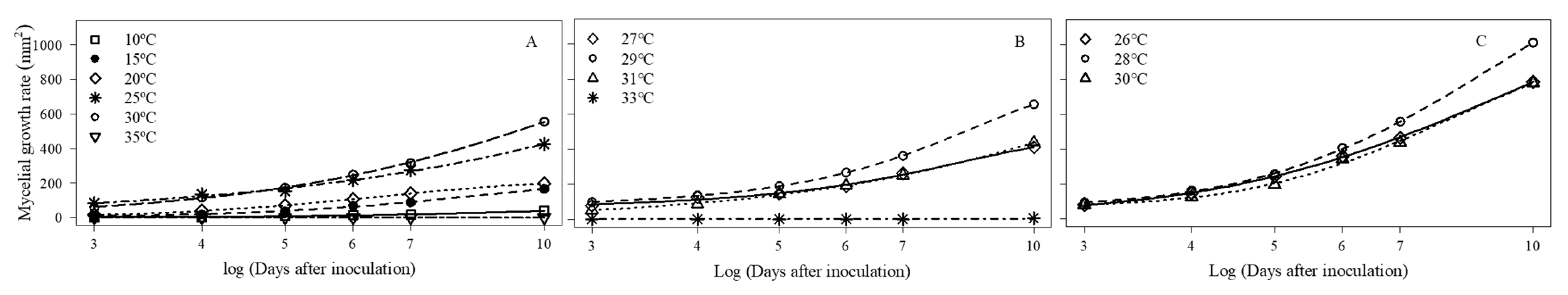 Jof 11 00125 g001 Jof 11 00125 g001