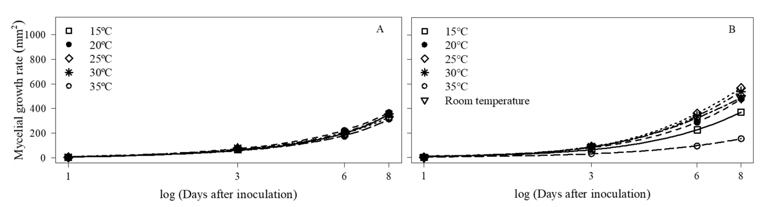 Jof 11 00125 g002 Jof 11 00125 g002