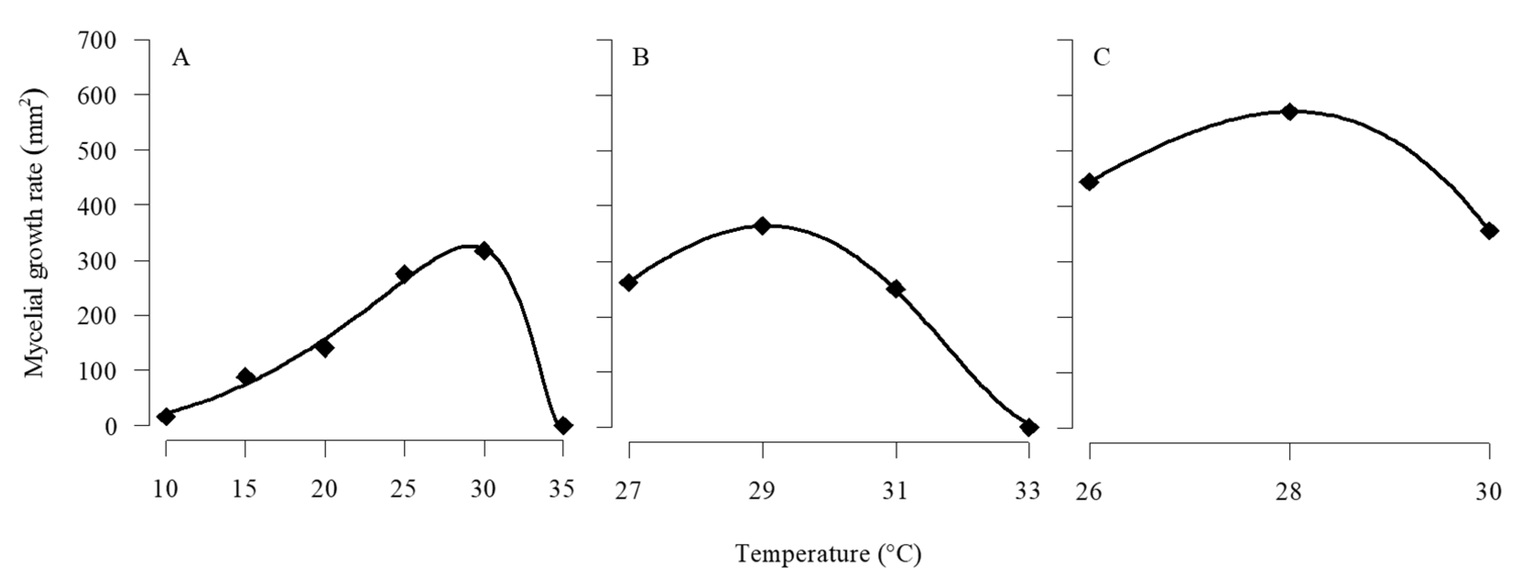 Jof 11 00125 g003 Jof 11 00125 g003