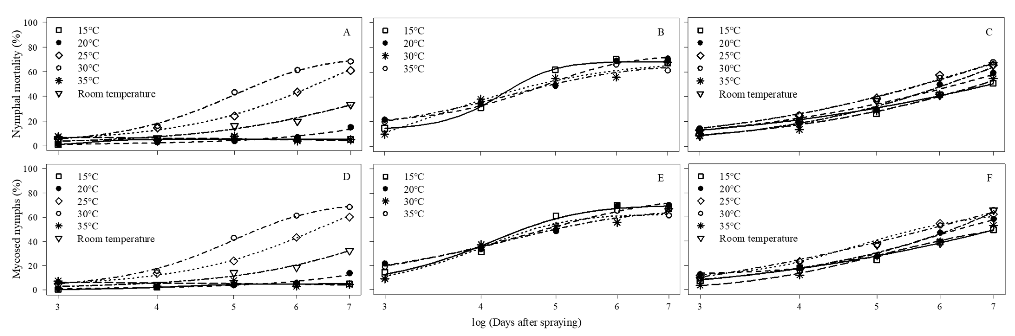 Jof 11 00125 g004 Jof 11 00125 g004