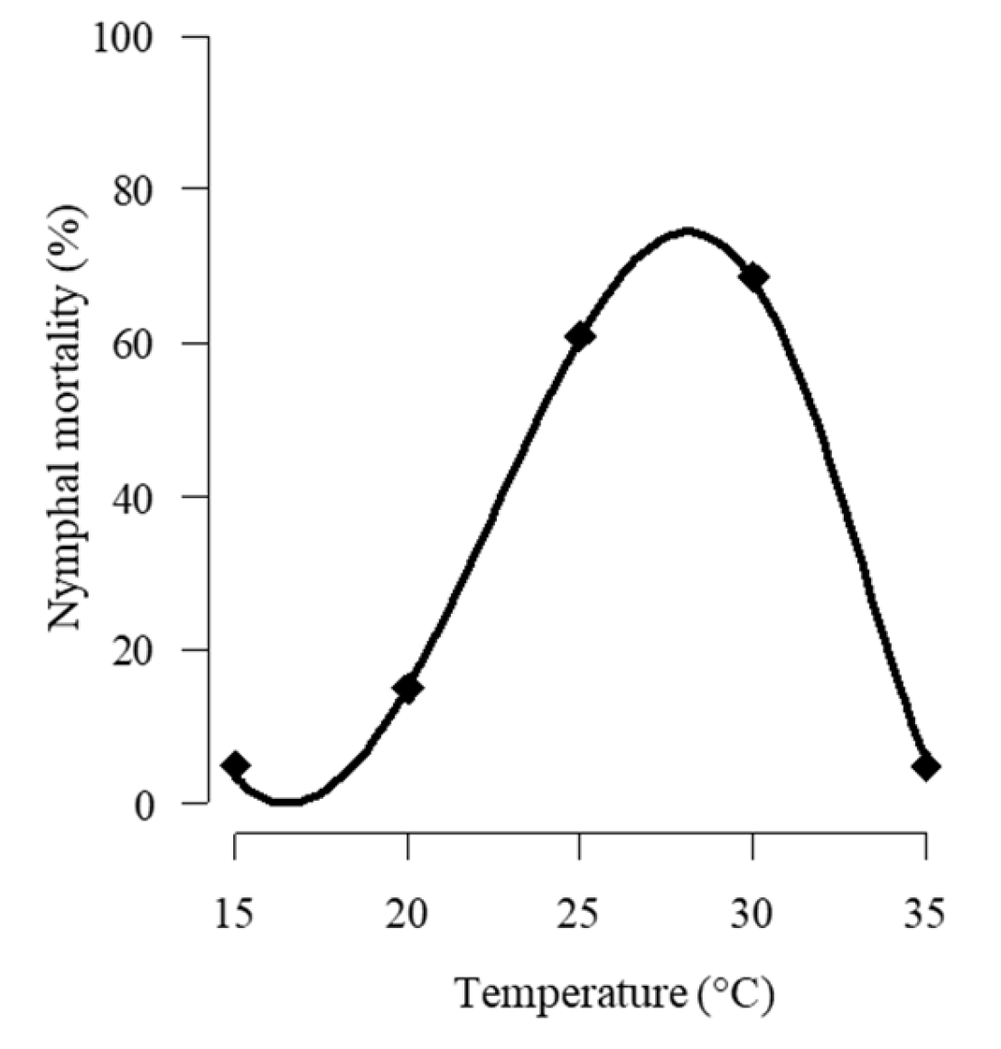 Jof 11 00125 g005 Jof 11 00125 g005