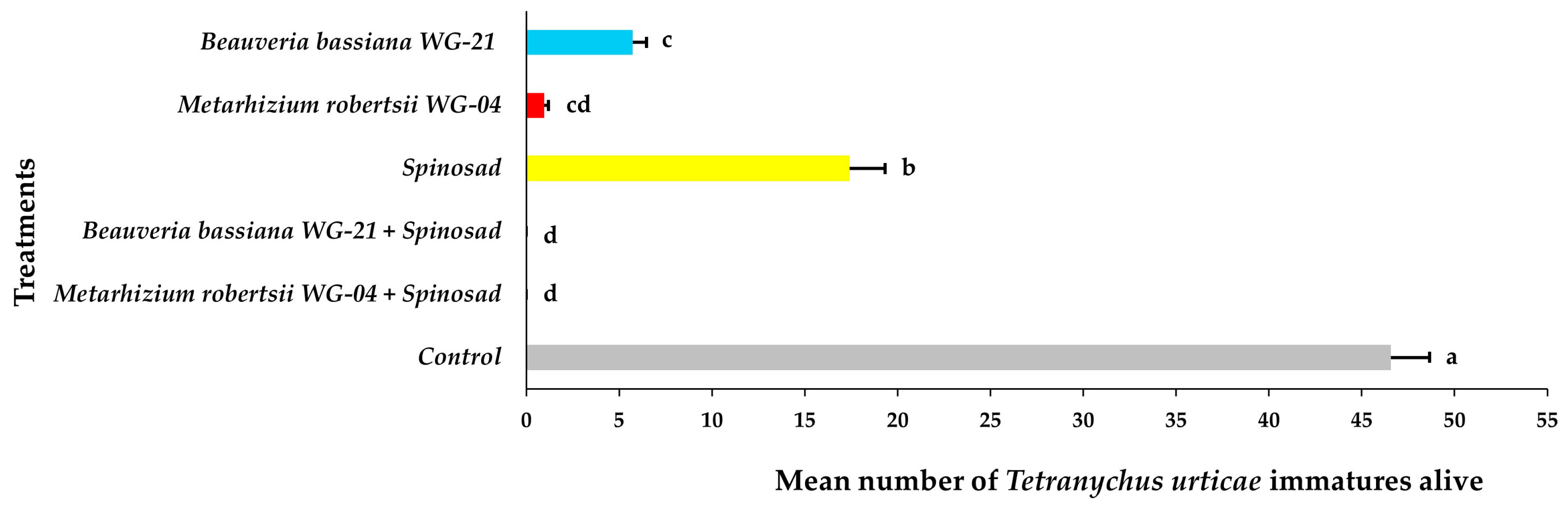 Jof 11 00138 g012 Jof 11 00138 g012